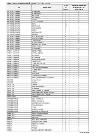 Página 126 de 154 
CARGO: PROFESSOR DE EDUCAÇÃO BÁSICA – PEB – SOCIOLOGIA 
SRE MUNICÍPIO 
TOTAL 
DE 
VAGAS 
VAGAS RESERVADAS 
PORTADORES DE 
DEFICIÊNCIA 
METROPOLITANA A NOVA LIMA 2 0 
METROPOLITANA A NOVA UNIAO 1 0 
METROPOLITANA A RIO ACIMA 1 0 
METROPOLITANA A RIO MANSO 1 0 
METROPOLITANA A SABARA 2 0 
METROPOLITANA A SANTA BARBARA 1 0 
METROPOLITANA B BETIM 16 4 
METROPOLITANA B CONTAGEM 10 2 
METROPOLITANA B ESMERALDAS 2 0 
METROPOLITANA B IBIRITE 3 1 
METROPOLITANA B MATEUS LEME 1 0 
METROPOLITANA B SARZEDO 1 0 
METROPOLITANA C BELO HORIZONTE C 8 2 
METROPOLITANA C JABOTICATUBAS 1 0 
METROPOLITANA C LAGOA SANTA 1 0 
METROPOLITANA C PEDRO LEOPOLDO 1 0 
METROPOLITANA C RIBEIRAO DAS NEVES 7 2 
METROPOLITANA C SANTA LUZIA 4 2 
METROPOLITANA C VESPASIANO 1 0 
MONTE CARMELO COROMANDEL 1 0 
MONTE CARMELO ESTRELA DO SUL 1 0 
MONTES CLAROS BOCAIUVA 3 1 
MONTES CLAROS BOTUMIRIM 1 0 
MONTES CLAROS BRASILIA DE MINAS 1 0 
MONTES CLAROS CAMPO AZUL 1 0 
MONTES CLAROS CORACAO DE JESUS 2 0 
MONTES CLAROS CRISTALIA 1 0 
MONTES CLAROS ENGENHEIRO NAVARRO 1 0 
MONTES CLAROS GUARACIAMA 1 0 
MONTES CLAROS LONTRA 1 0 
MONTES CLAROS MIRABELA 1 0 
MONTES CLAROS SAO JOAO DO PARAISO 1 0 
MONTES CLAROS VARGEM GRANDE DO RIO PARDO 1 0 
MURIAÉ MIRADOURO 1 0 
MURIAÉ MURIAE 2 0 
NOVA ERA ITABIRA 2 0 
NOVA ERA JOAO MONLEVADE 1 0 
NOVA ERA NOVA ERA 1 0 
NOVA ERA SANTA MARIA DE ITABIRA 1 0 
NOVA ERA SANTO ANTONIO DO RIO ABAIXO 1 0 
NOVA ERA SAO DOMINGOS DO PRATA 1 0 
OURO PRETO ITABIRITO 1 0 
PARA DE MINAS BOM DESPACHO 2 0 
PARA DE MINAS DORES DO INDAIA 1 0 
PARA DE MINAS MORADA NOVA DE MINAS 1 0 
PARA DE MINAS PARA DE MINAS 1 0 
PARA DE MINAS PEQUI 1 0 
PARA DE MINAS QUARTEL GERAL 1 0 
PARA DE MINAS SAO JOSE DA VARGINHA 1 0 
PARACATU BRASILANDIA DE MINAS 1 0 
PARACATU JOAO PINHEIRO 3 1 
PARACATU VAZANTE 1 0 
PASSOS BOM JESUS DA PENHA 1 0 
PASSOS CARMO DO RIO CLARO 1 0 
PASSOS CORREGO FUNDO 1 0 
PASSOS FORMIGA 2 0 
PASSOS PASSOS 3 1 
PASSOS SAO JOAO BATISTA DO GLORIA 1 0 
 