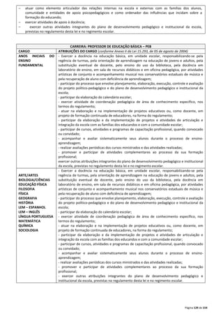 - atuar como elemento articulador das relações internas na escola e externas com as famílias dos alunos, 
comunidade e entidades de apoio psicopedagógicos e como ordenador das influências que incidam sobre a 
formação do educando; 
- exercer atividades de apoio à docência; 
- exercer outras atividades integrantes do plano de desenvolvimento pedagógico e institucional da escola, 
Página 129 de 154 
previstas no regulamento desta lei e no regimento escolar. 
CARREIRA: PROFESSOR DE EDUCAÇÃO BÁSICA – PEB 
CARGO ATRIBUIÇÕES DO CARGO (conforme Anexo II da Lei 15.293, de 05 de agosto de 2004) 
ANOS INICIAIS DO 
ENSINO 
FUNDAMENTAL 
- Exercer a docência na educação básica, em unidade escolar, responsabilizando-se pela 
regência de turmas, pela orientação de aprendizagem na educação de jovens e adultos, pela 
substituição eventual de docente, pelo ensino do uso da biblioteca, pela docência em 
laboratório de ensino, em sala de recursos didáticos e em oficina pedagógica, por atividades 
artísticas de conjunto e acompanhamento musical nos conservatórios estaduais de música e 
pela recuperação de aluno com deficiência de aprendizagem; 
- participar do processo que envolve planejamento, elaboração, execução, controle e avaliação 
do projeto político-pedagógico e do plano de desenvolvimento pedagógico e institucional da 
escola; 
- participar da elaboração do calendário escolar; 
- exercer atividade de coordenação pedagógica de área de conhecimento específico, nos 
termos do regulamento; 
- atuar na elaboração e na implementação de projetos educativos ou, como docente, em 
projeto de formação continuada de educadores, na forma do regulamento; 
- participar da elaboração e da implementação de projetos e atividades de articulação e 
integração da escola com as famílias dos educandos e com a comunidade escolar; 
- participar de cursos, atividades e programas de capacitação profissional, quando convocado 
ou convidado; 
- acompanhar e avaliar sistematicamente seus alunos durante o processo de ensino-aprendizagem; 
- realizar avaliações periódicas dos cursos ministrados e das atividades realizadas; 
- promover e participar de atividades complementares ao processo da sua formação 
profissional; 
exercer outras atribuições integrantes do plano de desenvolvimento pedagógico e institucional 
da escola, previstas no regulamento desta lei e no regimento escolar. 
ARTE/ARTES 
BIOLOGIA/CIÊNCIAS 
EDUCAÇÃO FÍSICA 
FILOSOFIA 
FÍSICA 
GEOGRAFIA 
HISTÓRIA 
LEM – ESPANHOL 
LEM – INGLÊS 
LÍNGUA PORTUGUESA 
MATEMÁTICA 
QUÍMICA 
SOCIOLOGIA 
- Exercer a docência na educação básica, em unidade escolar, responsabilizando-se pela 
regência de turmas, pela orientação de aprendizagem na educação de jovens e adultos, pela 
substituição eventual de docente, pelo ensino do uso da biblioteca, pela docência em 
laboratório de ensino, em sala de recursos didáticos e em oficina pedagógica, por atividades 
artísticas de conjunto e acompanhamento musical nos conservatórios estaduais de música e 
pela recuperação de aluno com deficiência de aprendizagem; 
- participar do processo que envolve planejamento, elaboração, execução, controle e avaliação 
do projeto político-pedagógico e do plano de desenvolvimento pedagógico e institucional da 
escola; 
- participar da elaboração do calendário escolar; 
- exercer atividade de coordenação pedagógica de área de conhecimento específico, nos 
termos do regulamento; 
- atuar na elaboração e na implementação de projetos educativos ou, como docente, em 
projeto de formação continuada de educadores, na forma do regulamento; 
- participar da elaboração e da implementação de projetos e atividades de articulação e 
integração da escola com as famílias dos educandos e com a comunidade escolar; 
- participar de cursos, atividades e programas de capacitação profissional, quando convocado 
ou convidado; 
- acompanhar e avaliar sistematicamente seus alunos durante o processo de ensino-aprendizagem; 
- realizar avaliações periódicas dos cursos ministrados e das atividades realizadas; 
- promover e participar de atividades complementares ao processo da sua formação 
profissional; 
- exercer outras atribuições integrantes do plano de desenvolvimento pedagógico e 
institucional da escola, previstas no regulamento desta lei e no regimento escolar. 
 