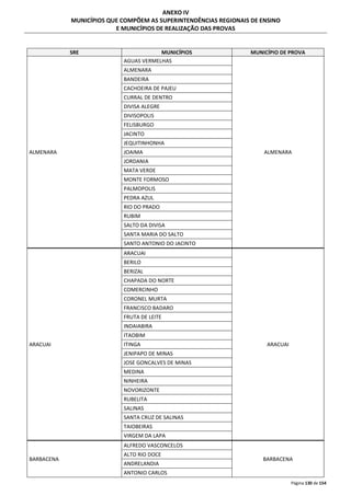 Página 130 de 154 
ANEXO IV 
MUNICÍPIOS QUE COMPÕEM AS SUPERINTENDÊNCIAS REGIONAIS DE ENSINO 
E MUNICÍPIOS DE REALIZAÇÃO DAS PROVAS 
SRE MUNICÍPIOS MUNICÍPIO DE PROVA 
ALMENARA 
AGUAS VERMELHAS 
ALMENARA 
ALMENARA 
BANDEIRA 
CACHOEIRA DE PAJEU 
CURRAL DE DENTRO 
DIVISA ALEGRE 
DIVISOPOLIS 
FELISBURGO 
JACINTO 
JEQUITINHONHA 
JOAIMA 
JORDANIA 
MATA VERDE 
MONTE FORMOSO 
PALMOPOLIS 
PEDRA AZUL 
RIO DO PRADO 
RUBIM 
SALTO DA DIVISA 
SANTA MARIA DO SALTO 
SANTO ANTONIO DO JACINTO 
ARACUAI 
ARACUAI 
ARACUAI 
BERILO 
BERIZAL 
CHAPADA DO NORTE 
COMERCINHO 
CORONEL MURTA 
FRANCISCO BADARO 
FRUTA DE LEITE 
INDAIABIRA 
ITAOBIM 
ITINGA 
JENIPAPO DE MINAS 
JOSE GONCALVES DE MINAS 
MEDINA 
NINHEIRA 
NOVORIZONTE 
RUBELITA 
SALINAS 
SANTA CRUZ DE SALINAS 
TAIOBEIRAS 
VIRGEM DA LAPA 
BARBACENA 
ALFREDO VASCONCELOS 
BARBACENA 
ALTO RIO DOCE 
ANDRELANDIA 
ANTONIO CARLOS 
 