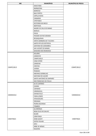 SRE MUNICÍPIOS MUNICÍPIO DE PROVA 
Página 131 de 154 
ARACITABA 
BARBACENA 
BARROSO 
BIAS FORTES 
CAPELA NOVA 
CARANDAI 
CIPOTANEA 
DESTERRO DO MELO 
IBERTIOGA 
MADRE DE DEUS DE MINAS 
MERCES 
PAIVA 
PIEDADE DO RIO GRANDE 
RESSAQUINHA 
SANTA BARBARA DO TUGURIO 
SANTA RITA DE IBITIPOCA 
SANTANA DO GARAMBEU 
SAO VICENTE DE MINAS 
SENHORA DOS REMEDIOS 
CAMPO BELO 
AGUANIL 
CAMPO BELO 
CAMACHO 
CAMPO BELO 
CANA VERDE 
CANDEIAS 
CRISTAIS 
LAVRAS 
PERDOES 
RIBEIRAO VERMELHO 
SANTANA DO JACARE 
SANTO ANTONIO DO AMPARO 
SAO FRANCISCO DE PAULA 
CARANGOLA 
ALTO CAPARAO 
CARANGOLA 
CAIANA 
CAPARAO 
CARANGOLA 
ESPERA FELIZ 
FARIA LEMOS 
FERVEDOURO 
ORIZANIA 
PEDRA DOURADA 
TOMBOS 
CARATINGA 
ALVARENGA 
CARATINGA 
BOM JESUS DO GALHO 
BUGRE 
CARATINGA 
DOM CAVATI 
ENTRE FOLHAS 
IAPU 
IMBE DE MINAS 
INHAPIM 
 