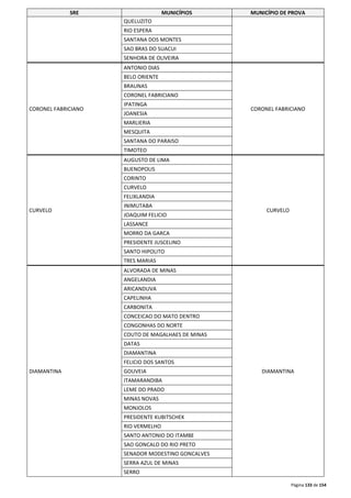 SRE MUNICÍPIOS MUNICÍPIO DE PROVA 
Página 133 de 154 
QUELUZITO 
RIO ESPERA 
SANTANA DOS MONTES 
SAO BRAS DO SUACUI 
SENHORA DE OLIVEIRA 
CORONEL FABRICIANO 
ANTONIO DIAS 
CORONEL FABRICIANO 
BELO ORIENTE 
BRAUNAS 
CORONEL FABRICIANO 
IPATINGA 
JOANESIA 
MARLIERIA 
MESQUITA 
SANTANA DO PARAISO 
TIMOTEO 
CURVELO 
AUGUSTO DE LIMA 
CURVELO 
BUENOPOLIS 
CORINTO 
CURVELO 
FELIXLANDIA 
INIMUTABA 
JOAQUIM FELICIO 
LASSANCE 
MORRO DA GARCA 
PRESIDENTE JUSCELINO 
SANTO HIPOLITO 
TRES MARIAS 
DIAMANTINA 
ALVORADA DE MINAS 
DIAMANTINA 
ANGELANDIA 
ARICANDUVA 
CAPELINHA 
CARBONITA 
CONCEICAO DO MATO DENTRO 
CONGONHAS DO NORTE 
COUTO DE MAGALHAES DE MINAS 
DATAS 
DIAMANTINA 
FELICIO DOS SANTOS 
GOUVEIA 
ITAMARANDIBA 
LEME DO PRADO 
MINAS NOVAS 
MONJOLOS 
PRESIDENTE KUBITSCHEK 
RIO VERMELHO 
SANTO ANTONIO DO ITAMBE 
SAO GONCALO DO RIO PRETO 
SENADOR MODESTINO GONCALVES 
SERRA AZUL DE MINAS 
SERRO 
 