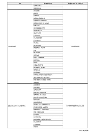 SRE MUNICÍPIOS MUNICÍPIO DE PROVA 
Página 134 de 154 
TURMALINA 
VEREDINHA 
DIVINÓPOLIS 
ARAUJOS 
DIVINÓPOLIS 
ARCOS 
BAMBUI 
CARMO DA MATA 
CARMO DO CAJURU 
CARMOPOLIS DE MINAS 
CLAUDIO 
CORREGO DANTA 
DIVINOPOLIS 
IGUATAMA 
ITAGUARA 
ITAPECERICA 
ITATIAIUCU 
ITAUNA 
JAPARAIBA 
LAGOA DA PRATA 
LUZ 
MEDEIROS 
MOEMA 
NOVA SERRANA 
OLIVEIRA 
PAINS 
PASSA TEMPO 
PEDRA DO INDAIA 
PERDIGAO 
PIRACEMA 
SANTO ANTONIO DO MONTE 
SAO GONCALO DO PARA 
SAO SEBASTIAO DO OESTE 
TAPIRAI 
GOVERNADOR VALADARES 
ACUCENA 
GOVERNADOR VALADARES 
AIMORES 
ALPERCATA 
CAPITAO ANDRADE 
CENTRAL DE MINAS 
CONSELHEIRO PENA 
COROACI 
CUPARAQUE 
DIVINO DAS LARANJEIRAS 
ENGENHEIRO CALDAS 
FERNANDES TOURINHO 
FREI INOCENCIO 
GALILEIA 
GOIABEIRA 
GOVERNADOR VALADARES 
ITABIRINHA 
ITANHOMI 
ITUETA 
 