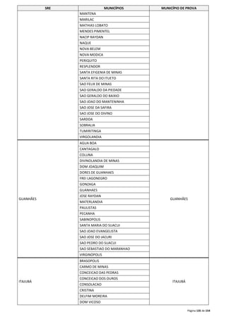 SRE MUNICÍPIOS MUNICÍPIO DE PROVA 
Página 135 de 154 
MANTENA 
MARILAC 
MATHIAS LOBATO 
MENDES PIMENTEL 
NACIP RAYDAN 
NAQUE 
NOVA BELEM 
NOVA MODICA 
PERIQUITO 
RESPLENDOR 
SANTA EFIGENIA DE MINAS 
SANTA RITA DO ITUETO 
SAO FELIX DE MINAS 
SAO GERALDO DA PIEDADE 
SAO GERALDO DO BAIXIO 
SAO JOAO DO MANTENINHA 
SAO JOSE DA SAFIRA 
SAO JOSE DO DIVINO 
SARDOA 
SOBRALIA 
TUMIRITINGA 
VIRGOLANDIA 
GUANHÃES 
AGUA BOA 
GUANHÃES 
CANTAGALO 
COLUNA 
DIVINOLANDIA DE MINAS 
DOM JOAQUIM 
DORES DE GUANHAES 
FREI LAGONEGRO 
GONZAGA 
GUANHAES 
JOSE RAYDAN 
MATERLANDIA 
PAULISTAS 
PECANHA 
SABINOPOLIS 
SANTA MARIA DO SUACUI 
SAO JOAO EVANGELISTA 
SAO JOSE DO JACURI 
SAO PEDRO DO SUACUI 
SAO SEBASTIAO DO MARANHAO 
VIRGINOPOLIS 
ITAJUBÁ 
BRASOPOLIS 
ITAJUBÁ 
CARMO DE MINAS 
CONCEICAO DAS PEDRAS 
CONCEICAO DOS OUROS 
CONSOLACAO 
CRISTINA 
DELFIM MOREIRA 
DOM VICOSO 
 