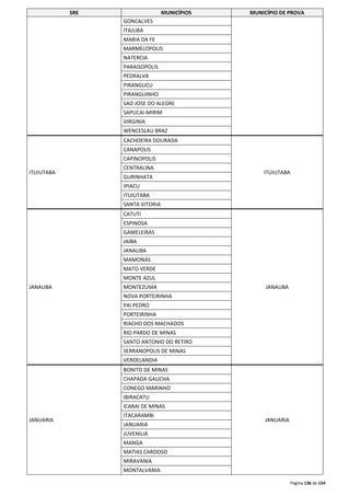 SRE MUNICÍPIOS MUNICÍPIO DE PROVA 
Página 136 de 154 
GONCALVES 
ITAJUBA 
MARIA DA FE 
MARMELOPOLIS 
NATERCIA 
PARAISOPOLIS 
PEDRALVA 
PIRANGUCU 
PIRANGUINHO 
SAO JOSE DO ALEGRE 
SAPUCAI-MIRIM 
VIRGINIA 
WENCESLAU BRAZ 
ITUIUTABA 
CACHOEIRA DOURADA 
ITUIUTABA 
CANAPOLIS 
CAPINOPOLIS 
CENTRALINA 
GURINHATA 
IPIACU 
ITUIUTABA 
SANTA VITORIA 
JANAUBA 
CATUTI 
JANAUBA 
ESPINOSA 
GAMELEIRAS 
JAIBA 
JANAUBA 
MAMONAS 
MATO VERDE 
MONTE AZUL 
MONTEZUMA 
NOVA PORTEIRINHA 
PAI PEDRO 
PORTEIRINHA 
RIACHO DOS MACHADOS 
RIO PARDO DE MINAS 
SANTO ANTONIO DO RETIRO 
SERRANOPOLIS DE MINAS 
VERDELANDIA 
JANUARIA 
BONITO DE MINAS 
JANUARIA 
CHAPADA GAUCHA 
CONEGO MARINHO 
IBIRACATU 
ICARAI DE MINAS 
ITACARAMBI 
JANUARIA 
JUVENILIA 
MANGA 
MATIAS CARDOSO 
MIRAVANIA 
MONTALVANIA 
 