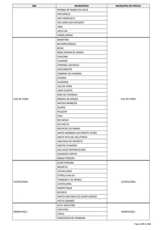SRE MUNICÍPIOS MUNICÍPIO DE PROVA 
Página 137 de 154 
PEDRAS DE MARIA DA CRUZ 
PINTOPOLIS 
SAO FRANCISCO 
SAO JOAO DAS MISSOES 
UBAI 
URUCUIA 
VARZELANDIA 
JUIZ DE FORA 
ARANTINA 
JUIZ DE FORA 
BELMIRO BRAGA 
BICAS 
BOM JARDIM DE MINAS 
CHACARA 
CHIADOR 
CORONEL PACHECO 
DESCOBERTO 
EWBANK DA CAMARA 
GOIANA 
GUARARA 
JUIZ DE FORA 
LIMA DUARTE 
MAR DE ESPANHA 
MARIPA DE MINAS 
MATIAS BARBOSA 
OLARIA 
PEQUERI 
PIAU 
RIO NOVO 
RIO PRETO 
ROCHEDO DE MINAS 
SANTA BARBARA DO MONTE VERDE 
SANTA RITA DE JACUTINGA 
SANTANA DO DESERTO 
SANTOS DUMONT 
SAO JOAO NEPOMUCENO 
SENADOR CORTES 
SIMAO PEREIRA 
LEOPOLDINA 
ALEM PARAIBA 
LEOPOLDINA 
ARGIRITA 
CATAGUASES 
ESTRELA DALVA 
ITAMARATI DE MINAS 
LEOPOLDINA 
PIRAPETINGA 
RECREIO 
SANTO ANTONIO DO AVENTUREIRO 
VOLTA GRANDE 
MANHUAÇU 
ALTO JEQUITIBA 
MANHUAÇU 
CAPUTIRA 
CHALE 
CONCEICAO DE IPANEMA 
 