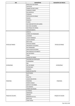 SRE MUNICÍPIOS MUNICÍPIO DE PROVA 
Página 141 de 154 
BOM JESUS DA PENHA 
CAPITOLIO 
CARMO DO RIO CLARO 
CORREGO FUNDO 
DELFINOPOLIS 
FORMIGA 
FORTALEZA DE MINAS 
PASSOS 
PIMENTA 
PIUMHI 
SAO JOAO BATISTA DO GLORIA 
SAO JOSE DA BARRA 
SAO ROQUE DE MINAS 
VARGEM BONITA 
PATOS DE MINAS 
ARAPUA 
PATOS DE MINAS 
CARMO DO PARANAIBA 
LAGAMAR 
LAGOA FORMOSA 
LAGOA GRANDE 
MATUTINA 
PATOS DE MINAS 
PRESIDENTE OLEGARIO 
RIO PARANAIBA 
SANTA ROSA DA SERRA 
SAO GONCALO DO ABAETE 
SAO GOTARDO 
TIROS 
VARJAO DE MINAS 
PATROCÍNIO 
CRUZEIRO DA FORTALEZA 
PATROCÍNIO 
GUIMARANIA 
IBIA 
IRAI DE MINAS 
PATROCINIO 
PERDIZES 
SERRA DO SALITRE 
PIRAPORA 
BURITIZEIRO 
PIRAPORA 
IBIAI 
JEQUITAI 
LAGOA DOS PATOS 
PIRAPORA 
PONTO CHIQUE 
SANTA FE DE MINAS 
SAO ROMAO 
VARZEA DA PALMA 
POÇOS DE CALDAS 
ALTEROSA 
POÇOS DE CALDAS 
ANDRADAS 
AREADO 
BANDEIRA DO SUL 
BOTELHOS 
CABO VERDE 
 