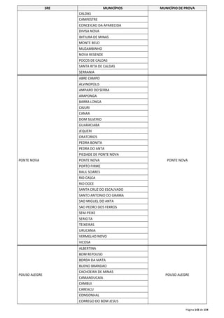 SRE MUNICÍPIOS MUNICÍPIO DE PROVA 
Página 142 de 154 
CALDAS 
CAMPESTRE 
CONCEICAO DA APARECIDA 
DIVISA NOVA 
IBITIURA DE MINAS 
MONTE BELO 
MUZAMBINHO 
NOVA RESENDE 
POCOS DE CALDAS 
SANTA RITA DE CALDAS 
SERRANIA 
PONTE NOVA 
ABRE CAMPO 
PONTE NOVA 
ALVINOPOLIS 
AMPARO DO SERRA 
ARAPONGA 
BARRA LONGA 
CAJURI 
CANAA 
DOM SILVERIO 
GUARACIABA 
JEQUERI 
ORATORIOS 
PEDRA BONITA 
PEDRA DO ANTA 
PIEDADE DE PONTE NOVA 
PONTE NOVA 
PORTO FIRME 
RAUL SOARES 
RIO CASCA 
RIO DOCE 
SANTA CRUZ DO ESCALVADO 
SANTO ANTONIO DO GRAMA 
SAO MIGUEL DO ANTA 
SAO PEDRO DOS FERROS 
SEM-PEIXE 
SERICITA 
TEIXEIRAS 
URUCANIA 
VERMELHO NOVO 
VICOSA 
POUSO ALEGRE 
ALBERTINA 
POUSO ALEGRE 
BOM REPOUSO 
BORDA DA MATA 
BUENO BRANDAO 
CACHOEIRA DE MINAS 
CAMANDUCAIA 
CAMBUI 
CAREACU 
CONGONHAL 
CORREGO DO BOM JESUS 
 