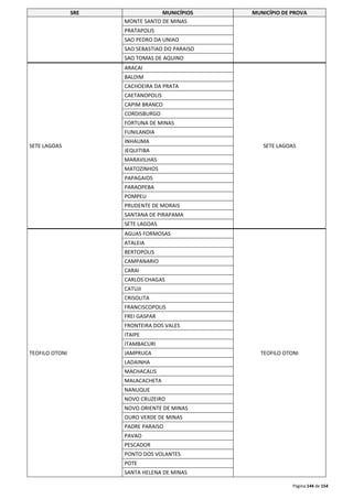 SRE MUNICÍPIOS MUNICÍPIO DE PROVA 
Página 144 de 154 
MONTE SANTO DE MINAS 
PRATAPOLIS 
SAO PEDRO DA UNIAO 
SAO SEBASTIAO DO PARAISO 
SAO TOMAS DE AQUINO 
SETE LAGOAS 
ARACAI 
SETE LAGOAS 
BALDIM 
CACHOEIRA DA PRATA 
CAETANOPOLIS 
CAPIM BRANCO 
CORDISBURGO 
FORTUNA DE MINAS 
FUNILANDIA 
INHAUMA 
JEQUITIBA 
MARAVILHAS 
MATOZINHOS 
PAPAGAIOS 
PARAOPEBA 
POMPEU 
PRUDENTE DE MORAIS 
SANTANA DE PIRAPAMA 
SETE LAGOAS 
TEOFILO OTONI 
AGUAS FORMOSAS 
TEOFILO OTONI 
ATALEIA 
BERTOPOLIS 
CAMPANARIO 
CARAI 
CARLOS CHAGAS 
CATUJI 
CRISOLITA 
FRANCISCOPOLIS 
FREI GASPAR 
FRONTEIRA DOS VALES 
ITAIPE 
ITAMBACURI 
JAMPRUCA 
LADAINHA 
MACHACALIS 
MALACACHETA 
NANUQUE 
NOVO CRUZEIRO 
NOVO ORIENTE DE MINAS 
OURO VERDE DE MINAS 
PADRE PARAISO 
PAVAO 
PESCADOR 
PONTO DOS VOLANTES 
POTE 
SANTA HELENA DE MINAS 
 