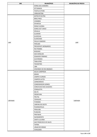 SRE MUNICÍPIOS MUNICÍPIO DE PROVA 
Página 145 de 154 
SERRA DOS AIMORES 
SETUBINHA 
TEOFILO OTONI 
UMBURATIBA 
UBÁ 
ASTOLFO DUTRA 
UBÁ 
BRAS PIRES 
COIMBRA 
DIVINESIA 
DONA EUZEBIA 
DORES DO TURVO 
ERVALIA 
GUARANI 
GUIDOVAL 
GUIRICEMA 
PAULA CANDIDO 
PIRAUBA 
PRESIDENTE BERNARDES 
RIO POMBA 
RODEIRO 
SAO GERALDO 
SENADOR FIRMINO 
SILVEIRANIA 
TABULEIRO 
TOCANTINS 
UBA 
VISCONDE DO RIO BRANCO 
UBERABA 
AGUA COMPRIDA 
UBERABA 
ARAXA 
CAMPO FLORIDO 
CAMPOS ALTOS 
CARNEIRINHO 
COMENDADOR GOMES 
CONCEICAO DAS ALAGOAS 
CONQUISTA 
DELTA 
FRONTEIRA 
FRUTAL 
ITAPAGIPE 
ITURAMA 
LIMEIRA DO OESTE 
PEDRINOPOLIS 
PIRAJUBA 
PLANURA 
PRATINHA 
SACRAMENTO 
SANTA JULIANA 
SAO FRANCISCO DE SALES 
TAPIRA 
UNIAO DE MINAS 
VERISSIMO 
 