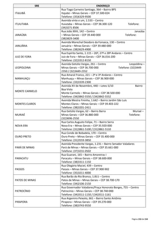 Página 153 de 154 
SRE ENDEREÇO 
ITAJUBÁ 
Rua Tiago Carneiro Santiago, 364 – Bairro BPS 
Itajubá – Minas Gerais – CEP 37.500-024 
Telefone: (35)6329-9500 
ITUIUTABA 
Avenida vinte e um, 1.533 – Centro 
Ituiutaba – Minas Gerais – CEP 38.300-120 Telefone: 
(34)3271 8506 
JANAÚBA 
Rua João XXIII, 142 – Centro Janaúba 
– Minas Gerais – CEP 39.440-000 Telefone: 
(38)3829-3400 
JANUÁRIA 
Avenida Marechal Deodoro da Fonseca, 130 – Centro 
Januária – Minas Gerais – CEP 39.480-000 
Telefone: (38)3629-4900 
JUIZ DE FORA 
Rua Espírito Santo, 1.115 – 26º, 27º e 28º Andares – Centro 
Juiz de Fora – Minas Gerais – CEP 36.016-200 
Telefone: (32)3312-8150 
LEOPOLDINA 
Avenida Getúlio Vargas, 261 – Centro Leopoldina – 
Minas Gerais – CEP 36.700-000 Telefone: (32)3449- 
2350 / (32)3449-2352 
MANHUAÇU 
Rua Amaral Franco, 221 – 2º e 3º Andares – Centro 
Manhuaçu – Minas Gerais – CEP 36.900-000 
Telefone: (33)3339-2300 
MONTE CARMELO 
Avenida XV de Novembro, 440 – Lotes 5/10 Bairro 
Boa Vista 
Monte Carmelo – Minas Gerais – CEP 38.500-000 
Telefone: (34)3842-5550 / (34)3842-5552 
MONTES CLAROS 
Avenida Mestra Fininha, 1.642 – Bairro Jardim São Luís 
Montes Claros – Minas Gerais – CEP 39.403-222 
Telefone: (38)3201-2411 
MURIAÉ 
Rua Getúlio Vargas, 62 – Bairro Barra Muriaé – 
Minas Gerais – CEP 36.880-000 Telefone: 
(32)3696-2550 
NOVA ERA 
Rua Carlos Augusto Felipe, 71 – Bairro Serra 
Nova Era – Minas Gerais – CEP 35.920-000 
Telefone: (31)3861-5100 / (31)3861-5110 
OURO PRETO 
Rua Conde de Bobadela, 170 – Centro 
Ouro Preto – Minas Gerais – CEP 35.400-000 
Telefone: (31)3559-3850 
PARÁ DE MINAS 
Avenida Presidente Vargas, 1.231 – Bairro Senador Valadares 
Pará de Minas – Minas Gerais – CEP 35.661-000 
Telefone: (37)3231-0502 
PARACATU 
Rua Guarani, 165 – Bairro Amoreiras I 
Paracatu – Minas Gerais – CEP 38.600-000 
Telefone: (38)3311-1150 
PASSOS 
Rua Olegário Maciel, 439 – Centro 
Passos – Minas Gerais – CEP 37.900-902 
Telefone: (35)3211-4000 
PATOS DE MINAS 
Rua Barão do Rio Branco, 1.811 – Centro 
Patos de Minas – Minas Gerais – CEP 38.700-170 
Telefone: (34)2106-2150 
PATROCÍNIO 
Rua Governador Valadares/Praça Honorato Borges, 755 – Centro 
Patrocínio – Minas Gerais – CEP 38.740-000 
Telefone: (34)3511-1150 / (34)3511-1161 
PIRAPORA 
Rua Argemiro Peixoto, 661 – Bairro Santo Antônio 
Pirapora – Minas Gerais – CEP 39.270-000 
Telefone: (38)3743-9550 
 