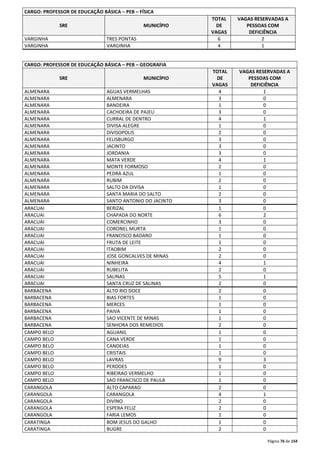 Página 76 de 154 
CARGO: PROFESSOR DE EDUCAÇÃO BÁSICA – PEB – FÍSICA 
SRE MUNICÍPIO 
TOTAL 
DE 
VAGAS 
VAGAS RESERVADAS A 
PESSOAS COM 
DEFICIÊNCIA 
VARGINHA TRES PONTAS 6 2 
VARGINHA VARGINHA 4 1 
CARGO: PROFESSOR DE EDUCAÇÃO BÁSICA – PEB – GEOGRAFIA 
SRE MUNICÍPIO 
TOTAL 
DE 
VAGAS 
VAGAS RESERVADAS A 
PESSOAS COM 
DEFICIÊNCIA 
ALMENARA AGUAS VERMELHAS 4 1 
ALMENARA ALMENARA 3 0 
ALMENARA BANDEIRA 1 0 
ALMENARA CACHOEIRA DE PAJEU 3 0 
ALMENARA CURRAL DE DENTRO 4 1 
ALMENARA DIVISA ALEGRE 1 0 
ALMENARA DIVISOPOLIS 2 0 
ALMENARA FELISBURGO 3 0 
ALMENARA JACINTO 3 0 
ALMENARA JORDANIA 3 0 
ALMENARA MATA VERDE 4 1 
ALMENARA MONTE FORMOSO 2 0 
ALMENARA PEDRA AZUL 1 0 
ALMENARA RUBIM 2 0 
ALMENARA SALTO DA DIVISA 1 0 
ALMENARA SANTA MARIA DO SALTO 2 0 
ALMENARA SANTO ANTONIO DO JACINTO 3 0 
ARACUAI BERIZAL 1 0 
ARACUAI CHAPADA DO NORTE 6 2 
ARACUAI COMERCINHO 3 0 
ARACUAI CORONEL MURTA 1 0 
ARACUAI FRANCISCO BADARO 1 0 
ARACUAI FRUTA DE LEITE 1 0 
ARACUAI ITAOBIM 2 0 
ARACUAI JOSE GONCALVES DE MINAS 2 0 
ARACUAI NINHEIRA 4 1 
ARACUAI RUBELITA 2 0 
ARACUAI SALINAS 5 1 
ARACUAI SANTA CRUZ DE SALINAS 2 0 
BARBACENA ALTO RIO DOCE 2 0 
BARBACENA BIAS FORTES 1 0 
BARBACENA MERCES 1 0 
BARBACENA PAIVA 1 0 
BARBACENA SAO VICENTE DE MINAS 1 0 
BARBACENA SENHORA DOS REMEDIOS 2 0 
CAMPO BELO AGUANIL 1 0 
CAMPO BELO CANA VERDE 1 0 
CAMPO BELO CANDEIAS 1 0 
CAMPO BELO CRISTAIS 1 0 
CAMPO BELO LAVRAS 9 3 
CAMPO BELO PERDOES 1 0 
CAMPO BELO RIBEIRAO VERMELHO 1 0 
CAMPO BELO SAO FRANCISCO DE PAULA 1 0 
CARANGOLA ALTO CAPARAO 2 0 
CARANGOLA CARANGOLA 4 1 
CARANGOLA DIVINO 2 0 
CARANGOLA ESPERA FELIZ 2 0 
CARANGOLA FARIA LEMOS 1 0 
CARATINGA BOM JESUS DO GALHO 1 0 
CARATINGA BUGRE 2 0 
 