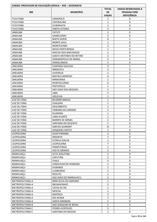 Página 79 de 154 
CARGO: PROFESSOR DE EDUCAÇÃO BÁSICA – PEB – GEOGRAFIA 
SRE MUNICÍPIO 
TOTAL 
DE 
VAGAS 
VAGAS RESERVADAS A 
PESSOAS COM 
DEFICIÊNCIA 
ITUIUTABA CANAPOLIS 1 0 
ITUIUTABA CENTRALINA 1 0 
ITUIUTABA GURINHATA 1 0 
ITUIUTABA SANTA VITORIA 3 0 
JANAUBA CATUTI 1 0 
JANAUBA GAMELEIRAS 2 0 
JANAUBA MATO VERDE 4 1 
JANAUBA MONTE AZUL 1 0 
JANAUBA MONTEZUMA 2 0 
JANAUBA NOVA PORTEIRINHA 1 0 
JANAUBA RIACHO DOS MACHADOS 1 0 
JANAUBA SANTO ANTONIO DO RETIRO 2 0 
JANAUBA SERRANOPOLIS DE MINAS 2 0 
JANAUBA VERDELANDIA 1 0 
JANUARIA CHAPADA GAUCHA 4 1 
JANUARIA IBIRACATU 2 0 
JANUARIA JUVENILIA 2 0 
JANUARIA MATIAS CARDOSO 4 1 
JANUARIA MIRAVANIA 1 0 
JANUARIA MONTALVANIA 6 2 
JANUARIA PINTOPOLIS 1 0 
JANUARIA SAO JOAO DAS MISSOES 2 0 
JANUARIA UBAI 5 1 
JANUARIA URUCUIA 1 0 
JUIZ DE FORA BELMIRO BRAGA 1 0 
JUIZ DE FORA CHACARA 1 0 
JUIZ DE FORA DESCOBERTO 1 0 
JUIZ DE FORA EWBANK DA CAMARA 1 0 
JUIZ DE FORA GUARARA 1 0 
JUIZ DE FORA LIMA DUARTE 1 0 
JUIZ DE FORA MARIPA DE MINAS 1 0 
JUIZ DE FORA SANTANA DO DESERTO 1 0 
JUIZ DE FORA SANTOS DUMONT 8 3 
JUIZ DE FORA SENADOR CORTES 1 0 
LEOPOLDINA ALEM PARAIBA 3 0 
LEOPOLDINA ARGIRITA 1 0 
LEOPOLDINA ESTRELA DALVA 1 0 
LEOPOLDINA LEOPOLDINA 7 2 
LEOPOLDINA PIRAPETINGA 1 0 
LEOPOLDINA VOLTA GRANDE 2 0 
MANHUAÇU ALTO JEQUITIBA 2 0 
MANHUAÇU CAPUTIRA 2 0 
MANHUAÇU CHALE 3 0 
MANHUAÇU CONCEICAO DE IPANEMA 1 0 
MANHUAÇU DURANDE 1 0 
MANHUAÇU LUISBURGO 1 0 
MANHUAÇU REDUTO 1 0 
MANHUAÇU SAO JOAO DO MANHUACU 2 0 
METROPOLITANA A BOM JESUS DO AMPARO 1 0 
METROPOLITANA A BRUMADINHO 2 0 
METROPOLITANA A CATAS ALTAS 1 0 
METROPOLITANA A MOEDA 1 0 
METROPOLITANA A RAPOSOS 3 0 
METROPOLITANA A RIO ACIMA 1 0 
METROPOLITANA A SANTA BARBARA 2 0 
METROPOLITANA B SAO JOAQUIM DE BICAS 1 0 
METROPOLITANA C PEDRO LEOPOLDO 5 1 
METROPOLITANA C SANTANA DO RIACHO 1 0 
 