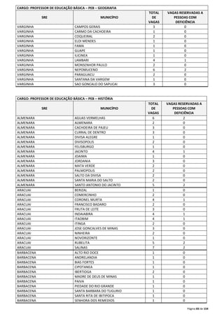 Página 83 de 154 
CARGO: PROFESSOR DE EDUCAÇÃO BÁSICA – PEB – GEOGRAFIA 
SRE MUNICÍPIO 
TOTAL 
DE 
VAGAS 
VAGAS RESERVADAS A 
PESSOAS COM 
DEFICIÊNCIA 
VARGINHA CAMPOS GERAIS 3 0 
VARGINHA CARMO DA CACHOEIRA 1 0 
VARGINHA COQUEIRAL 2 0 
VARGINHA ELOI MENDES 1 0 
VARGINHA FAMA 1 0 
VARGINHA GUAPE 1 0 
VARGINHA ILICINEA 1 0 
VARGINHA LAMBARI 4 1 
VARGINHA MONSENHOR PAULO 2 0 
VARGINHA NEPOMUCENO 6 2 
VARGINHA PARAGUACU 2 0 
VARGINHA SANTANA DA VARGEM 1 0 
VARGINHA SAO GONCALO DO SAPUCAI 3 0 
CARGO: PROFESSOR DE EDUCAÇÃO BÁSICA – PEB – HISTÓRIA 
SRE MUNICÍPIO 
TOTAL 
DE 
VAGAS 
VAGAS RESERVADAS A 
PESSOAS COM 
DEFICIÊNCIA 
ALMENARA AGUAS VERMELHAS 6 2 
ALMENARA ALMENARA 2 0 
ALMENARA CACHOEIRA DE PAJEU 3 0 
ALMENARA CURRAL DE DENTRO 3 0 
ALMENARA DIVISA ALEGRE 1 0 
ALMENARA DIVISOPOLIS 2 0 
ALMENARA FELISBURGO 1 0 
ALMENARA JACINTO 4 1 
ALMENARA JOAIMA 1 0 
ALMENARA JORDANIA 3 0 
ALMENARA MATA VERDE 2 0 
ALMENARA PALMOPOLIS 2 0 
ALMENARA SALTO DA DIVISA 2 0 
ALMENARA SANTA MARIA DO SALTO 2 0 
ALMENARA SANTO ANTONIO DO JACINTO 5 2 
ARACUAI BERIZAL 1 0 
ARACUAI COMERCINHO 2 0 
ARACUAI CORONEL MURTA 4 1 
ARACUAI FRANCISCO BADARO 2 0 
ARACUAI FRUTA DE LEITE 3 0 
ARACUAI INDAIABIRA 4 1 
ARACUAI ITAOBIM 4 1 
ARACUAI ITINGA 2 0 
ARACUAI JOSE GONCALVES DE MINAS 3 0 
ARACUAI NINHEIRA 2 0 
ARACUAI NOVORIZONTE 1 0 
ARACUAI RUBELITA 5 2 
ARACUAI SALINAS 7 2 
BARBACENA ALTO RIO DOCE 1 0 
BARBACENA ANDRELANDIA 1 0 
BARBACENA BIAS FORTES 1 0 
BARBACENA CIPOTANEA 1 0 
BARBACENA IBERTIOGA 2 0 
BARBACENA MADRE DE DEUS DE MINAS 1 0 
BARBACENA PAIVA 1 0 
BARBACENA PIEDADE DO RIO GRANDE 1 0 
BARBACENA SANTA BARBARA DO TUGURIO 1 0 
BARBACENA SANTA RITA DE IBITIPOCA 1 0 
BARBACENA SENHORA DOS REMEDIOS 1 0 
 