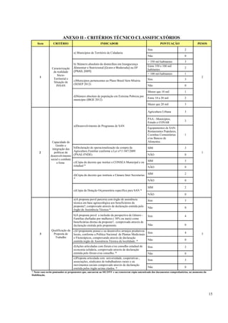 ANEXO II - CRITÉRIOS TÉCNICO CLASSIFICATÓRIOS
    Item         CRITÉRIO                                INDICADOR                                        PONTUAÇÃO                      PESOS

                                                                                                Sim                            2
                                  a) Municípios de Território de Cidadania
                                                                                                Não                            0
                                                                                                > 350 mil habitantes           3
                                  b) Número absoluto de domicílios em Insegurança
                                                                                                Entre 350 e 100 mil
                Caracterização    Alimentar e Nutricional (Grave e Moderada) na UF                                             2
                                                                                                habitantes
                 da realidade     (PNAD, 2009)
                    Sócio-                                                                      < 100 mil habitantes           1
      1                                                                                                                                      2
                 Territorial e                                                                  Sim                            3
                 Situação de      c)Municípios pertencentes ao Plano Brasil Sem Miséria
                   INSAN          (SESEP 2012)                                                  Não                            0

                                                                                                Menor que 10 mil               1
                                  d)Número absoluto de população em Extrema Pobreza por
                                                                                                Entre 10 a 20 mil              2
                                  município (IBGE 2012)
                                                                                                Maior que 20 mil               3

                                                                                                Agricultura Urbana             3

                                                                                                PAA - Municípios,
                                                                                                                               2
                                                                                                Estado e CONAB
                                  a)Desenvolvimento de Programas de SAN
                                                                                                Equipamentos de SAN:
                                                                                                Restaurantes Populares,
                                                                                                Cozinhas Comunitárias          1
                                                                                                e/ou Bancos de
                Capacidade de                                                                   Alimentos
                   Gestão e
                integração das    b)Declaração de operacionalização da compra da                SIM                            3
      2           políticas de    Agricultura Familiar conforme a Lei nº11.947/2009                                                          1
               desenvolvimento    (PNAE-FNDE)                                                   NÃO                            0
               social e combate
                                  c)Cópia do decreto que institui o CONSEA Municipal e ou       SIM                            3
                    a fome
                                  estadual *                                                    NÃO                            0

                                  d)Cópia do decreto que instituiu a Câmara Inter Secretarias   SIM                            2
                                  *
                                                                                                NÃO                            0

                                                                                                SIM                            2
                                  e)Cópia da Dotação Orçamentária específica para SAN *
                                                                                                NÃO                            0
                                  a)A proposta prevê parceria com órgão de assistência          Sim                            3
                                  técnica em base agroecológica aos beneficiários da
                                  proposta?, comprovado através de declaração emitida pelo      Não                            0
                                  órgão de Assistência Técnica *
                                  b)A proposta prevê a inclusão da perspectiva de Gênero -      Sim                            4
                                  Famílias chefiadas por mulheres ( 30% ou mais) como
                                  beneficiárias diretas da proposta?, comprovado através de
                                  declaração emitida pelo proponente.                           Não                            0
                Qualificação da   c)O proponente possui e ou desenvolve arranjos produtivos
      3          Proposta de                                                                 Sim                               4             3
                                  locais, conforme a Política Nacional de Plantas Medicinais
                  Trabalho        e Fitoterápicos, comprovando através de declaração
                                  emitida órgão de Assistência Técnica da localidade. *      Não                               0

                                  d)Ações articuladas com fórum e/ou conselho estadual de       Sim                            2
                                  economia solidária, comprovado através de declaração
                                  emitida pelo fórum e/ou conselho. *                           Não                            0
                                  e)Proposta articulada com universidade, cooperativas ,
                                                                                                Sim                            3
                                  associações, sindicatos de trabalhadores rurais e ou
                                  movimentos sociais comprovado através de declaração
                                  emitida pelos órgão acima citados. *                          Não                            0
* Neste caso serão pontuados os proponentes que, anexarem ao SICONV e ou remeterem cópia autenticada dos documentos comprobatórios, no momento da
Habilitação.




                                                                                                                                                    15
 