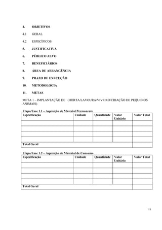 4.    OBJETIVOS

4.1   GERAL

4.2   ESPECÍFICOS

5.    JUSTIFICATIVA

6.    PÚBLICO ALVO

7.    BENEFICIÁRIOS

8.    ÁREA DE ABRANGÊNCIA

9.    PRAZO DE EXECUÇÃO

10.   METODOLOGIA

11.   METAS

META 1 – IMPLANTAÇÃO DE (HORTA/LAVOURA/VIVEIRO/CRIAÇÃO DE PEQUENOS
ANIMAIS)

Etapa/Fase 1.1 – Aquisição de Material Permanente
Especificação                        Unidade      Quantidade   Valor      Valor Total
                                                               Unitário




Total Geral

Etapa/Fase 1.2 – Aquisição de Material de Consumo
Especificação                        Unidade      Quantidade   Valor      Valor Total
                                                               Unitário




Total Geral




                                                                                   18
 