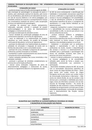 CARREIRA: PROFESSOR DE EDUCAÇÃO BÁSICA – PEB - ATENDIMENTO EDUCACIONAL ESPECIALIZADO – AEE – SALA 
DE RECURSOS 
Página 49 de 69 
ATRIBUIÇÕES DO CARGO 
(conforme Anexo II da Lei 15.293, de 05 de agosto de 2004) 
ATRIBUIÇÕES DA FUNÇÃO 
pela orientação de aprendizagem na educação de jovens e 
adultos, pela substituição eventual de docente, pelo ensino 
do uso da biblioteca, pela docência em laboratório de ensino, 
em sala de recursos didáticos e em oficina pedagógica, por 
atividades artísticas de conjunto e acompanhamento musical 
nos conservatórios estaduais de música e pela recuperação 
de aluno com deficiência de aprendizagem; 
- participar do processo que envolve planejamento, 
elaboração, execução, controle e avaliação do projeto 
político-pedagógico e do plano de desenvolvimento 
pedagógico e institucional da escola; 
- participar da elaboração do calendário escolar; 
- exercer atividade de coordenação pedagógica de área de 
conhecimento específico, nos termos do regulamento; 
- atuar na elaboração e na implementação de projetos 
educativos ou, como docente, em projeto de formação 
continuada de educadores, na forma do regulamento; 
- participar da elaboração e da implementação de projetos e 
atividades de articulação e integração da escola com as 
famílias dos educandos e com a comunidade escolar; 
- participar de cursos, atividades e programas de capacitação 
profissional, quando convocado ou convidado; 
- acompanhar e avaliar sistematicamente seus alunos durante 
o processo de ensino-aprendizagem; 
- realizar avaliações periódicas dos cursos ministrados e das 
atividades realizadas; 
- promover e participar de atividades complementares ao 
processo da sua formação profissional; 
- exercer outras atribuições integrantes do plano de 
desenvolvimento pedagógico e institucional da escola, 
previstas no regulamento desta lei e no regimento escolar. 
de AEE do aluno contemplando: a identificação das 
habilidades e necessidades educacionais específicas 
do aluno; a definição e a organização das estratégias, 
serviços e recursos pedagógicos e de acessibilidade; 
o tipo de atendimento conforme as necessidades 
educacionais específicas do aluno; o cronograma do 
atendimento e a carga horária individual ou em 
pequenos grupos; 
- programar, acompanhar e avaliar a funcionalidade 
e a aplicabilidade dos recursos pedagógicos e de 
acessibilidade no AEE, na sala de aula comum e nos 
demais ambientes da escola; 
- produzir materiais didáticos e pedagógicos 
acessíveis, considerando as necessidades 
educacionais específicas dos alunos e os desafios que 
estes vivenciam no ensino comum, a partir dos 
objetivos e das atividades propostas no currículo; 
- estabelecer a articulação com os professores 
regentes e especializados e com os demais 
profissionais da escola, visando a disponibilização 
dos serviços e recursos e o desenvolvimento de 
atividades para a participação e aprendizagem dos 
alunos nas atividades escolares; bem como as 
parcerias com áreas intersetoriais; 
- orientar os demais professores e as famílias sobre 
os recursos pedagógicos e de acessibilidade 
utilizados pelos alunos de forma a ampliar suas 
habilidades, promovendo sua autonomia e 
participação; 
- desenvolver atividades próprias do AEE, de acordo 
com as necessidades educacionais específicas do 
aluno: ensino da Língua Brasileira de Sinais – Libras 
para alunos com surdez; ensino da Língua 
Portuguesa escrita para alunos com surdez; ensino 
da Comunicação Aumentativa e Alternativa – CAA; 
ensino do sistema Braille, do uso do soroban e das 
técnicas para a orientação e mobilidade para alunos 
cegos; ensino da informática acessível e do uso dos 
recursos de Tecnologia Assistiva – TA; ensino de 
atividades de vida autônoma e social; orientação de 
atividades de enriquecimento curricular para as altas 
habilidades/superdotação; e promoção de atividades 
para o desenvolvimento das funções mentais 
superiores; 
- outras atividades correlatas. 
ANEXO IV 
MUNICÍPIOS QUE COMPÕEM AS SUPERINTENDÊNCIAS REGIONAIS DE ENSINO 
E MUNICÍPIOS DE REALIZAÇÃO DAS PROVAS 
SRE MUNICÍPIOS MUNICÍPIO DE PROVA 
ALMENARA 
AGUAS VERMELHAS 
ALMENARA 
ALMENARA 
CURRAL DE DENTRO 
DIVISOPOLIS 
FELISBURGO 
JACINTO 
JEQUITINHONHA 
 