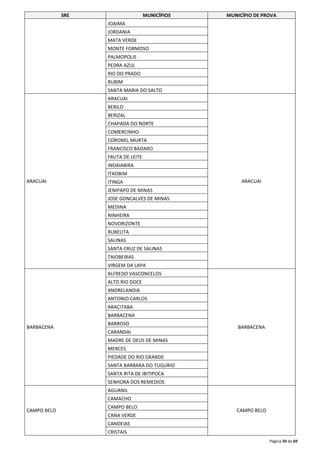 SRE MUNICÍPIOS MUNICÍPIO DE PROVA 
Página 50 de 69 
JOAIMA 
JORDANIA 
MATA VERDE 
MONTE FORMOSO 
PALMOPOLIS 
PEDRA AZUL 
RIO DO PRADO 
RUBIM 
SANTA MARIA DO SALTO 
ARACUAI 
ARACUAI 
ARACUAI 
BERILO 
BERIZAL 
CHAPADA DO NORTE 
COMERCINHO 
CORONEL MURTA 
FRANCISCO BADARO 
FRUTA DE LEITE 
INDAIABIRA 
ITAOBIM 
ITINGA 
JENIPAPO DE MINAS 
JOSE GONCALVES DE MINAS 
MEDINA 
NINHEIRA 
NOVORIZONTE 
RUBELITA 
SALINAS 
SANTA CRUZ DE SALINAS 
TAIOBEIRAS 
VIRGEM DA LAPA 
BARBACENA 
ALFREDO VASCONCELOS 
BARBACENA 
ALTO RIO DOCE 
ANDRELANDIA 
ANTONIO CARLOS 
ARACITABA 
BARBACENA 
BARROSO 
CARANDAI 
MADRE DE DEUS DE MINAS 
MERCES 
PIEDADE DO RIO GRANDE 
SANTA BARBARA DO TUGURIO 
SANTA RITA DE IBITIPOCA 
SENHORA DOS REMEDIOS 
CAMPO BELO 
AGUANIL 
CAMPO BELO 
CAMACHO 
CAMPO BELO 
CANA VERDE 
CANDEIAS 
CRISTAIS 
 