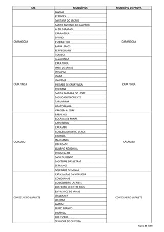 SRE MUNICÍPIOS MUNICÍPIO DE PROVA 
Página 51 de 69 
LAVRAS 
PERDOES 
SANTANA DO JACARE 
SANTO ANTONIO DO AMPARO 
CARANGOLA 
ALTO CAPARAO 
CARANGOLA 
CARANGOLA 
DIVINO 
ESPERA FELIZ 
FARIA LEMOS 
FERVEDOURO 
TOMBOS 
CARATINGA 
ALVARENGA 
CARATINGA 
CARATINGA 
IMBE DE MINAS 
INHAPIM 
IPABA 
IPANEMA 
PIEDADE DE CARATINGA 
POCRANE 
SANTA BARBARA DO LESTE 
SAO JOAO DO ORIENTE 
TARUMIRIM 
UBAPORANGA 
VARGEM ALEGRE 
CAXAMBU 
BAEPENDI 
CAXAMBU 
BOCAINA DE MINAS 
CARVALHOS 
CAXAMBU 
CONCEICAO DO RIO VERDE 
CRUZILIA 
ITANHANDU 
LIBERDADE 
OLIMPIO NORONHA 
POUSO ALTO 
SAO LOURENCO 
SAO TOME DAS LETRAS 
SERRANOS 
SOLEDADE DE MINAS 
CONSELHEIRO LAFAIETE 
CATAS ALTAS DA NORUEGA 
CONSELHEIRO LAFAIETE 
CONGONHAS 
CONSELHEIRO LAFAIETE 
DESTERRO DE ENTRE RIOS 
ENTRE RIOS DE MINAS 
ITAVERAVA 
JECEABA 
LAMIM 
OURO BRANCO 
PIRANGA 
RIO ESPERA 
SENHORA DE OLIVEIRA 
 