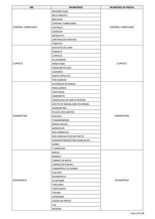 SRE MUNICÍPIOS MUNICÍPIO DE PROVA 
Página 52 de 69 
CORONEL FABRICIANO 
ANTONIO DIAS 
CORONEL FABRICIANO 
BELO ORIENTE 
BRAUNAS 
CORONEL FABRICIANO 
IPATINGA 
JOANESIA 
MESQUITA 
SANTANA DO PARAISO 
TIMOTEO 
CURVELO 
AUGUSTO DE LIMA 
CURVELO 
CORINTO 
CURVELO 
FELIXLANDIA 
INIMUTABA 
JOAQUIM FELICIO 
LASSANCE 
SANTO HIPOLITO 
TRES MARIAS 
DIAMANTINA 
ALVORADA DE MINAS 
DIAMANTINA 
ANGELANDIA 
CAPELINHA 
CARBONITA 
CONCEICAO DO MATO DENTRO 
COUTO DE MAGALHAES DE MINAS 
DIAMANTINA 
FELICIO DOS SANTOS 
GOUVEA 
ITAMARANDIBA 
MINAS NOVAS 
MONJOLOS 
RIO VERMELHO 
SAO GONCALO DO RIO PRETO 
SENADOR MODESTINO GONCALVES 
SERRO 
TURMALINA 
DIVINOPOLIS 
ARCOS 
DIVINOPOLIS 
BAMBUI 
CARMO DA MATA 
CARMO DO CAJURU 
CARMOPOLIS DE MINAS 
CLAUDIO 
DIVINOPOLIS 
IGUATAMA 
ITAGUARA 
ITAPECERICA 
ITAUNA 
JAPARAIBA 
LAGOA DA PRATA 
LUZ 
MOEMA 
 