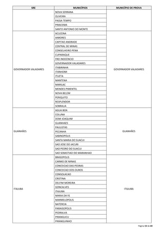 SRE MUNICÍPIOS MUNICÍPIO DE PROVA 
Página 53 de 69 
NOVA SERRANA 
OLIVEIRA 
PASSA TEMPO 
PIRACEMA 
SANTO ANTONIO DO MONTE 
GOVERNADOR VALADARES 
ACUCENA 
GOVERNADOR VALADARES 
AIMORES 
CAPITAO ANDRADE 
CENTRAL DE MINAS 
CONSELHEIRO PENA 
CUPARAQUE 
FREI INOCENCIO 
GOVERNADOR VALADARES 
ITABIRINHA 
ITANHOMI 
ITUETA 
MANTENA 
MARILAC 
MENDES PIMENTEL 
NOVA BELEM 
PERIQUITO 
RESPLENDOR 
SOBRALIA 
GUANHÃES 
AGUA BOA 
GUANHÃES 
COLUNA 
DOM JOAQUIM 
GUANHAES 
PAULISTAS 
PECANHA 
SABINOPOLIS 
SANTA MARIA DO SUACUI 
SAO JOSE DO JACURI 
SAO PEDRO DO SUACUI 
SAO SEBASTIAO DO MARANHAO 
ITAJUBA 
BRASOPOLIS 
ITAJUBA 
CARMO DE MINAS 
CONCEICAO DAS PEDRAS 
CONCEICAO DOS OUROS 
CONSOLACAO 
CRISTINA 
DELFIM MOREIRA 
GONCALVES 
ITAJUBA 
MARIA DA FE 
MARMELOPOLIS 
NATERCIA 
PARAISOPOLIS 
PEDRALVA 
PIRANGUCU 
PIRANGUINHO 
 