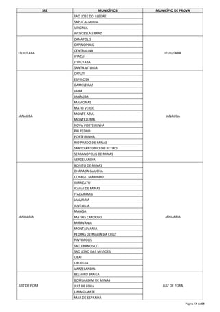 SRE MUNICÍPIOS MUNICÍPIO DE PROVA 
Página 54 de 69 
SAO JOSE DO ALEGRE 
SAPUCAI-MIRIM 
VIRGINIA 
WENCESLAU BRAZ 
ITUIUTABA 
CANAPOLIS 
ITUIUTABA 
CAPINOPOLIS 
CENTRALINA 
IPIACU 
ITUIUTABA 
SANTA VITORIA 
JANAUBA 
CATUTI 
JANAUBA 
ESPINOSA 
GAMELEIRAS 
JAIBA 
JANAUBA 
MAMONAS 
MATO VERDE 
MONTE AZUL 
MONTEZUMA 
NOVA PORTEIRINHA 
PAI PEDRO 
PORTEIRINHA 
RIO PARDO DE MINAS 
SANTO ANTONIO DO RETIRO 
SERRANOPOLIS DE MINAS 
VERDELANDIA 
JANUARIA 
BONITO DE MINAS 
JANUARIA 
CHAPADA GAUCHA 
CONEGO MARINHO 
IBIRACATU 
ICARAI DE MINAS 
ITACARAMBI 
JANUARIA 
JUVENILIA 
MANGA 
MATIAS CARDOSO 
MIRAVANIA 
MONTALVANIA 
PEDRAS DE MARIA DA CRUZ 
PINTOPOLIS 
SAO FRANCISCO 
SAO JOAO DAS MISSOES 
UBAI 
URUCUIA 
VARZELANDIA 
JUIZ DE FORA 
BELMIRO BRAGA 
JUIZ DE FORA 
BOM JARDIM DE MINAS 
JUIZ DE FORA 
LIMA DUARTE 
MAR DE ESPANHA 
 