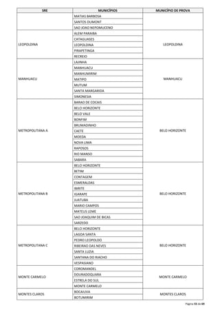 SRE MUNICÍPIOS MUNICÍPIO DE PROVA 
Página 55 de 69 
MATIAS BARBOSA 
SANTOS DUMONT 
SAO JOAO NEPOMUCENO 
LEOPOLDINA 
ALEM PARAIBA 
LEOPOLDINA 
CATAGUASES 
LEOPOLDINA 
PIRAPETINGA 
RECREIO 
MANHUACU 
LAJINHA 
MANHUACU 
MANHUACU 
MANHUMIRIM 
MATIPO 
MUTUM 
SANTA MARGARIDA 
SIMONESIA 
METROPOLITANA A 
BARAO DE COCAIS 
BELO HORIZONTE 
BELO HORIZONTE 
BELO VALE 
BONFIM 
BRUMADINHO 
CAETE 
MOEDA 
NOVA LIMA 
RAPOSOS 
RIO MANSO 
SABARA 
METROPOLITANA B 
BELO HORIZONTE 
BELO HORIZONTE 
BETIM 
CONTAGEM 
ESMERALDAS 
IBIRITE 
IGARAPE 
JUATUBA 
MARIO CAMPOS 
MATEUS LEME 
SAO JOAQUIM DE BICAS 
SARZEDO 
METROPOLITANA C 
BELO HORIZONTE 
BELO HORIZONTE 
LAGOA SANTA 
PEDRO LEOPOLDO 
RIBEIRAO DAS NEVES 
SANTA LUZIA 
SANTANA DO RIACHO 
VESPASIANO 
MONTE CARMELO 
COROMANDEL 
MONTE CARMELO 
DOURADOQUARA 
ESTRELA DO SUL 
MONTE CARMELO 
MONTES CLAROS 
BOCAIUVA 
MONTES CLAROS 
BOTUMIRIM 
 