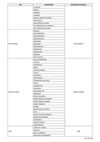SRE MUNICÍPIOS MUNICÍPIO DE PROVA 
Página 59 de 69 
GUAXUPE 
IBIRACI 
ITAMOGI 
JURUAIA 
MONTE SANTO DE MINAS 
PRATAPOLIS 
SAO PEDRO DA UNIAO 
SAO SEBASTIAO DO PARAISO 
SAO TOMAS DE AQUINO 
SETE LAGOAS 
BALDIM 
SETE LAGOAS 
CAETANOPOLIS 
CAPIM BRANCO 
CORDISBURGO 
INHAUMA 
JEQUITIBA 
MATOZINHOS 
PAPAGAIOS 
PARAOPEBA 
POMPEU 
SETE LAGOAS 
TEOFILO OTONI 
AGUAS FORMOSAS 
TEOFILO OTONI 
ATALEIA 
BERTOPOLIS 
CARAI 
CARLOS CHAGAS 
CATUJI 
CRISOLITA 
FREI GASPAR 
FRONTEIRA DOS VALES 
ITAIPE 
ITAMBACURI 
LADAINHA 
MALACACHETA 
NANUQUE 
NOVO CRUZEIRO 
NOVO ORIENTE DE MINAS 
OURO VERDE DE MINAS 
PADRE PARAISO 
PAVAO 
PONTO DOS VOLANTES 
POTE 
SANTA HELENA DE MINAS 
SERRA DOS AIMORES 
SETUBINHA 
TEOFILO OTONI 
UMBURATIBA 
UBA 
DORES DO TURVO 
UBA 
ERVALIA 
PAULA CANDIDO 
PRESIDENTE BERNARDES 
 