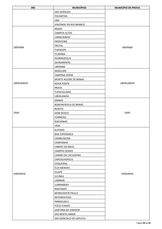 SRE MUNICÍPIOS MUNICÍPIO DE PROVA 
Página 60 de 69 
SAO GERALDO 
TOCANTINS 
UBA 
VISCONDE DO RIO BRANCO 
UBERABA 
ARAXA 
UBERABA 
CAMPOS ALTOS 
CARNEIRINHO 
FRONTEIRA 
FRUTAL 
ITAPAGIPE 
ITURAMA 
PEDRINOPOLIS 
SACRAMENTO 
UBERABA 
UBERLANDIA 
ARAGUARI 
UBERLANDIA 
CAMPINA VERDE 
MONTE ALEGRE DE MINAS 
NOVA PONTE 
PRATA 
TUPACIGUARA 
UBERLANDIA 
UNAI 
ARINOS 
UNAI 
BONFINOPOLIS DE MINAS 
BURITIS 
DOM BOSCO 
FORMOSO 
RIACHINHO 
UNAI 
VARGINHA 
ALFENAS 
VARGINHA 
BOA ESPERANCA 
CAMBUQUIRA 
CAMPANHA 
CAMPO DO MEIO 
CAMPOS GERAIS 
CARMO DA CACHOEIRA 
CARVALHOPOLIS 
COQUEIRAL 
ELOI MENDES 
GUAPE 
ILICINEA 
LAMBARI 
LUMINARIAS 
MACHADO 
MONSENHOR PAULO 
NEPOMUCENO 
PARAGUACU 
POCO FUNDO 
SANTANA DA VARGEM 
SAO BENTO ABADE 
SAO GONCALO DO SAPUCAI 
 