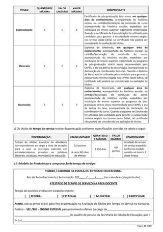 Página 65 de 69 
TÍTULO 
QUANTIDADE 
MÁXIMA 
VALOR 
UNITÁRIO 
VALOR 
MÁXIMO 
COMPROVANTE 
Especialização 1 1 1 
Certificado de pós-graduação lato sensu, em qualquer 
área do conhecimento, acompanhado do histórico 
escolar ou certidão/declaração de conclusão de curso 
acompanhada do histórico escolar, expedidos por 
instituição de ensino superior legalmente credenciada. 
Quando o certificado de Especialização for utilizado pelo 
candidato para garantir a escolaridade mínima exigida 
nos termos deste Edital, tal certificado não poderá ser 
considerado na avaliação de títulos. 
Mestrado 1 2 2 
Diploma de Mestrado, em qualquer área do 
conhecimento, acompanhado do histórico escolar, ou 
certidão/declaração de conclusão do curso, 
acompanhada do histórico escolar, expedidos por 
instituição de ensino superior credenciada ou programa 
de pós-graduação stricto sensu recomendado pela 
CAPES, e ata da defesa da dissertação, acompanhada de 
declaração do coordenador do curso. Quando o diploma 
de Mestrado for utilizado pelo candidato para garantir a 
escolaridade mínima exigida nos termos deste Edital, tal 
certificado não poderá ser considerado na avaliação de 
títulos. 
Doutorado 1 3 3 
Diploma de Doutorado, em qualquer área do 
conhecimento, acompanhado do histórico escolar, ou 
certidão/declaração de conclusão do curso, 
acompanhada do histórico escolar, expedidos por 
instituição de ensino superior ou programa de pós-graduação 
stricto sensu recomendado pela CAPES, e ata 
da defesa da tese, acompanhada de declaração do 
coordenador do curso. Quando o diploma de Doutorado 
for utilizado pelo candidato para garantir a escolaridade 
mínima exigida nos termos deste Edital, tal certificado 
não poderá ser considerado na avaliação de títulos. 
b) Os títulos de tempo de serviço receberão pontuação conforme especificações contidas na tabela a seguir: 
DISCRIMINAÇÃO VALOR UNITÁRIO 
QUANTIDAD 
E MÁXIMA 
VALOR 
MÁXIMO 
COMPROVANTE 
Tempo de efetivo exercício de atividades 
correspondentes ao cargo e área de atuação 
para a qual se inscreveu exercido em 
estabelecimentos privados ou públicos 
(federais, estaduais, municipais) de educação. 
0,3 pontos 
A cada 365 dias 
de efetivo 
exercício 
3.650 dias 
4,0 
pontos 
Atestado de tempo 
de serviço expedido 
conforme modelo 
contido no item b.1 
deste Anexo. 
b.1) Modelo de Atestado para comprovação de tempo de serviço: 
TIMBRE / CARIMBO DA ESCOLA OU ENTIDADE EDUCACIONAL 
Ato de Reconhecimento / Autorização: DO_____/_____/_____ (no caso de escola particular) 
ATESTADO DE TEMPO DE SERVIÇO NA ÁREA DOCENTE 
Tempo de exercício efetivo em estabelecimento: 
[ ] FEDERAL [ ] ESTADUAL [ ] MUNICIPAL [ ] PARTICULAR 
Atesto, sob as penas da Lei, para fins de pontuação na Avaliação de Títulos por Tempo de Serviço no Concurso 
Público – SEE /MG - ENSINO ESPECIAL para provimento efetivo do cargo de______________________________ 
_____________________________________do quadro de pessoal da Secretaria de Estado de Educação, que o 
Sr. (a) ______________________________________________________________________________________ 
 