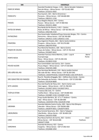 Página 69 de 69 
SRE ENDEREÇO 
PARÁ DE MINAS 
Avenida Presidente Vargas, 1.231 – Bairro Senador Valadares 
Pará de Minas – Minas Gerais – CEP 35.661-000 
Telefone: (37)3231-0502 
PARACATU 
Rua Guarani, 165 – Bairro Amoreiras I 
Paracatu – Minas Gerais – CEP 38.600-000 
Telefone: (38)3311-1150 
PASSOS 
Rua Olegário Maciel, 439 – Centro 
Passos – Minas Gerais – CEP 37.900-902 
Telefone: (35)3211-4000 
PATOS DE MINAS 
Rua Barão do Rio Branco, 1.811 – Centro 
Patos de Minas – Minas Gerais – CEP 38.700-170 
Telefone: (34)2106-2150 
PATROCÍNIO 
Rua Governador Valadares/Praça Honorato Borges, 755 – Centro 
Patrocínio – Minas Gerais – CEP 38.740-000 
Telefone: (34)3511-1150 / (34)3511-1161 
PIRAPORA 
Rua Argemiro Peixoto, 661 – Bairro Santo Antônio 
Pirapora – Minas Gerais – CEP 39.270-000 
Telefone: (38)3743-9550 
POÇOS DE CALDAS 
Rua Marechal Deodoro, 168 – Bairro Centro 
Poços de Caldas – Minas Gerais – CEP 37.701-014 
Telefone: (35)3697-0412 
PONTE NOVA 
Avenida Francisco Vieira Martins, 1.035 – Loja B Bairro 
Guarapiranga Ponte 
Nova – Minas Gerais – CEP 35.430-226 
Telefone: (31)3819-5550 
POUSO ALEGRE 
Rua Comendador José Garcia, 314 – Centro 
Pouso Alegre – Minas Gerais – CEP 37.550-000 
Telefone: (35)2103-2400 
SÃO JOÃO DEL-REI 
Rua Henrique Benfenatti, 110 – Bairro Jardim Central 
São João del-Rei – Minas Gerais – CEP 36.307-042 
Telefones: (32)3379-8156 / (32)3379-8160 / (32) 3379-8172 
SÃO SEBASTIÃO DO PARAÍSO 
Rua Dr. Placidino Brigagão, 961 – Edifício Ouro Verde – Centro 
São Sebastião do Paraíso – Minas Gerais – CEP 37.950-000 
Telefone: (35)3539-8600 
SETE LAGOAS 
Rua José Duarte de Paiva, 615 – Bairro Santa Luzia 
Sete Lagoas – Minas Gerais – CEP 35.700-059 
Telefone: (31)3027-0410 / (31)3027-0411 
TEÓFILO OTONI 
Travessa São José, 75 – Centro 
Teófilo Otoni – Minas Gerais – CEP 39.800-903 
Telefone: (33)3087-2150 / (33)3087-2154 
UBÁ 
Praça Guido Marlière, 30 – 6° e 7° Andares – Centro 
Ubá – Minas Gerais – CEP 36.500-000 
Telefones: (32)3539-5750 / (32)3539-5768 
UBERABA 
Avenida Gabriela Castro Cunha, 430 – Bairro Vila Olímpica 
Uberaba – Minas Gerais – CEP 38.065-000 
Telefone: (34)3074-0031 / (34)3074-0033 
UBERLÂNDIA 
Rua Coronel Severiano, 351 – Bairro Tabajaras 
Uberlândia – Minas Gerais – CEP 38.400-228 
Telefone: (34)3253-9200 
UNAÍ 
Rua Nossa Senhora do Carmo, 362 – Centro Unaí – 
Minas Gerais – CEP 38.610-000 Telefone: 
(38)3677-9500 
VARGINHA 
Avenida Rio Branco, 422 – Centro 
Varginha – Minas Gerais – CEP 37.002-010 
Telefone: (35)3068-1050 
