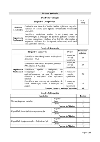 Página | 11
Ficha de Avaliação
Quadro 1: Validação
Requisitos Obrigatórios
SIM /
NÃO
Formação
Acadêmica
Graduação nas áreas de Ciências Sociais Aplicadas, Agrárias,
Humanas ou Saúde, com diploma devidamente reconhecido
pelo MEC.
Experiência
Profissional
Experiência profissional mínima de 05 (cinco) anos na
implementação e execução de políticas públicas voltadas a
governos municipais, estaduais e/ou distrital, relacionadas a
programas e ações na área de segurança alimentar e nutricional
e/ou agricultura familiar.
Quadro 2: Pontuação
Requisitos Desejáveis Pontos
Pontuação
máxima
Experiência
Profissional
Experiência com o Programa de Aquisição de
Alimentos – PAA.
5 pontos por
ano de
experiência
20
Experiência com o novo modelo de gestão do
PAA (Termo de Adesão).
5 pontos por
ano de
experiência
20
Experiência, superior à obrigatória, em
coordenação e execução de
projetos/programas na área de segurança
alimentar e nutricional e/ou agricultura
familiar.
4 pontos por
ano de
experiência
20
Experiência em processo de articulação de
Entes, mobilização social e mediação de
grupos.
5 pontos por
ano de
experiência
25
Total de Pontos – Análise Curricular 85
Quadro 3: Entrevista
Requisitos Pontos
Motivação para o trabalho.
Regular 1
Bom 3
Ótimo 5
Pontuação Máxima 5
Capacidade de raciocínio e argumentação.
Regular 1
Bom 3
Ótimo 5
Pontuação Máxima 5
Capacidade de comunicação e fluência verbal.
Regular 1
Bom 3
Ótimo 5
Pontuação Máxima 5
 