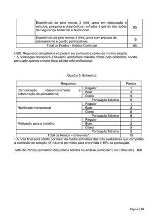Página | 10
Experiência de pelo menos 3 (três) anos em elaboração e
estudos, pesquisa e diagnósticos, voltados à gestão das ações
de Segurança Alimentar e Nutricional.
05
Experiência de pelo menos 3 (três) anos com práticas de
planejamento e gestão participativas.
15
Total de Pontos - Análise Curricular 85
OBS: Requisitos obrigatórios só podem ser pontuados acima do mínimo exigido.
* A pontuação obedecerá à titulação acadêmica máxima obtida pelo candidato, sendo
pontuado apenas o maior título obtido pelo profissional.
Quadro 3: Entrevista
Requisitos Pontos
Comunicação (desenvolvimento e
estruturação de pensamento)
Regular 1
Bom 3
Ótimo 5
Pontuação Máxima 5
Habilidade Interpessoal
Regular 1
Bom 3
Ótimo 5
Pontuação Máxima 5
Motivação para o trabalho
Regular 1
Bom 3
Ótimo 5
Pontuação Máxima 5
Total de Pontos – Entrevista* 15
* A nota final será obtida por meio da média aritmética dos três avaliadores que comporão
a comissão de seleção. O máximo permitido para entrevista é 15% da pontuação.
Total de Pontos (somatório dos pontos obtidos na Análise Curricular e na Entrevista): 100
 