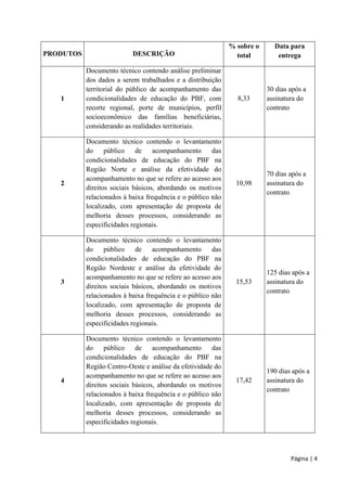 Página | 4 
PRODUTOS 
DESCRIÇÃO 
% sobre o total 
Data para entrega 
1 
Documento técnico contendo análise preliminar dos dados a serem trabalhados e a distribuição territorial do público de acompanhamento das condicionalidades de educação do PBF, com recorte regional, porte de municípios, perfil socioeconômico das famílias beneficiárias, considerando as realidades territoriais. 
8,33 
30 dias após a assinatura do contrato 
2 
Documento técnico contendo o levantamento do público de acompanhamento das condicionalidades de educação do PBF na Região Norte e análise da efetividade do acompanhamento no que se refere ao acesso aos direitos sociais básicos, abordando os motivos relacionados à baixa frequência e o público não localizado, com apresentação de proposta de melhoria desses processos, considerando as especificidades regionais. 
10,98 
70 dias após a assinatura do contrato 
3 
Documento técnico contendo o levantamento do público de acompanhamento das condicionalidades de educação do PBF na Região Nordeste e análise da efetividade do acompanhamento no que se refere ao acesso aos direitos sociais básicos, abordando os motivos relacionados à baixa frequência e o público não localizado, com apresentação de proposta de melhoria desses processos, considerando as especificidades regionais. 
15,53 
125 dias após a assinatura do contrato 
4 
Documento técnico contendo o levantamento do público de acompanhamento das condicionalidades de educação do PBF na Região Centro-Oeste e análise da efetividade do acompanhamento no que se refere ao acesso aos direitos sociais básicos, abordando os motivos relacionados à baixa frequência e o público não localizado, com apresentação de proposta de melhoria desses processos, considerando as especificidades regionais. 
17,42 
190 dias após a assinatura do contrato  