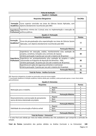 Página | 8
Ficha de Avaliação
Quadro 1: Validação
Requisitos Obrigatórios Sim/Não
Formação
Acadêmica
Curso superior concluído nas áreas de Ciências Sociais Aplicadas, com
diploma devidamente reconhecido pelo MEC
Experiência
Profissional
Experiência mínima de 5 (cinco) anos na implementação e execução de
políticas públicas.
Quadro 2: Pontuação
Requisitos Desejáveis Pontos
Formação
Acadêmica*
Curso de pós-graduação e/ou especialização nas áreas de Ciências Sociais
Aplicadas, com diploma devidamente reconhecido pelo MEC
10
Pontuação Máxima 10
Experiência
Profissional
Experiência em execução, análise, monitoramento e/ou avaliação de
projetos, convênios, licitações e/ou contratos de repasse.
(Critério pontuação: 6 pontos por ano até o máximo de 30 pontos)
30
Experiência em acompanhamento e/ou avaliação de projetos e ações
relacionadas ao Programa de Aquisição de Alimentos - PAA;
(Critério pontuação: 10 pontos por ano até o máximo de 30 pontos)
30
Experiência em ações de segurança alimentar e nutricional.
(Critério pontuação: 5 pontos por ano até o máximo de 15 pontos)
15
Pontuação Máxima 75
Total de Pontos - Análise Curricular 85
OBS: Requisitos obrigatórios só podem ser pontuados acima do mínimo exigido.
* A pontuação obedecerá à titulação acadêmica máxima obtida pelo candidato, sendo pontuado apenas o maior título obtido
pelo profissional.
Quadro 3: Entrevista
Requisitos Pontos
Motivação para o trabalho.
Regular 1
Bom 3
Ótimo 5
Pontuação Máxima 5
Desenvolvimento e estruturação de pensamento
acerca do tema relacionado ao projeto
Regular 1
Bom 3
Ótimo 5
Pontuação Máxima 5
Habilidade de comunicação e fluência verbal
Regular 1
Bom 3
Ótimo 5
Pontuação Máxima 5
Total de Pontos – Entrevista* 15
* A nota final será obtida por meio da média aritmética dos três avaliadores que comporão a comissão de
seleção.
Total de Pontos (somatório dos pontos obtidos na Análise Curricular e na Entrevista): 100
 