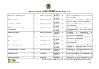 Ministério da Educação
                                  INSTITUTO FEDERAL DE EDUCAÇÃO, CIÊNCIA E TECNOLOGIA DO ACRE – IFAC

                                                                                ou Noturno
Fundamentos da Administração              01       Auxiliar Administrativo      Matutino ou    20          Graduação em Administração ou área correlata
                                                                                Vespertino                 com a disciplina.
                                                                                ou Noturno
Recursos Humanos                          01       Auxiliar Administrativo      Matutino ou    20          Graduação em Administração ou Recursos
                                                                                Vespertino                 Humanos ou área correlata com a disciplina.
                                                                                ou Noturno
Atendimentos ao Cliente                   01       Auxiliar Administrativo      Matutino ou    20          Graduação em Administração ou área correlata
                                                                                Vespertino                 com a disciplina.
                                                                                ou Noturno
Matemática Financeira no Setor            01       Auxiliar Administrativo      Matutino ou    20          Graduação em Matemática ou Administração
Administrativo                                                                  Vespertino                 ou Contabilidade ou área correlata com a
                                                                                ou Noturno                 disciplina.
Contabilidade Básica                      01       Auxiliar Administrativo      Matutino ou    20          Graduação        em      Administração    ou
                                                                                Vespertino                 Contabilidade ou Técnico em Contabilidade ou
                                                                                ou Noturno                 área correlata com a disciplina.
Logística                                 01       Auxiliar Administrativo      Matutino ou    20          Graduação em Administração ou Logística ou
                                                                                Vespertino                 área correlata com a disciplina.
                                                                                ou Noturno
Práticas Administrativas                  01       Auxiliar Administrativo      Matutino ou    30          Graduação em Administração ou área correlata
                                                                                Vespertino                 com a disciplina.
                                                                                ou Noturno
Comunicação Empresarial                   01       Auxiliar Administrativo      Matutino ou    30           Graduação em Letras Português ou Relações
                                                                                Vespertino                 Públicas ou Comunicação Social ou área
                                                                                ou Noturno                 correlata com a disciplina.
Direito Empresarial e Comercial           01       Auxiliar Administrativo      Matutino ou    20          Graduação em Direito ou Administração ou
                                                                                Vespertino                 área correlata com a disciplina.
                                                                                ou Noturno
Informática Básica                        01       Recepcionista                Matutino ou    20          Graduação ou Técnico em Informática ou área
                                                                                Vespertino                 correlata com a disciplina.
                                                                                ou Noturno
Redação empresarial                       01       Recepcionista                Matutino ou    20          Licenciatura em Letras Português ou área
                                                        Rua Cel. José Galdino, n. 495, bairro Bosque, Rio Branco, AC, CEP: 69.909-760 http://www.ifac.edu.br

                                                                                                                                                         10
 