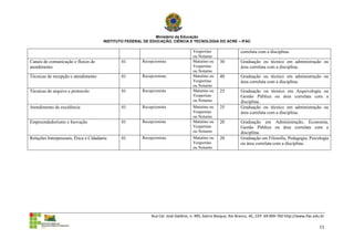 Ministério da Educação
                                       INSTITUTO FEDERAL DE EDUCAÇÃO, CIÊNCIA E TECNOLOGIA DO ACRE – IFAC

                                                                                    Vespertino                 correlata com a disciplina.
                                                                                    ou Noturno
Canais de comunicação e fluxos de              01       Recepcionista               Matutino ou    30          Graduação ou técnico em administração ou
atendimento                                                                         Vespertino                 área correlata com a disciplina.
                                                                                    ou Noturno
Técnicas de recepção e atendimento             01       Recepcionista               Matutino ou    40          Graduação ou técnico em administração ou
                                                                                    Vespertino                 área correlata com a disciplina.
                                                                                    ou Noturno
Técnicas de arquivo e protocolo                01       Recepcionista               Matutino ou    25          Graduação ou técnico em Arquivologia ou
                                                                                    Vespertino                 Gestão Pública ou área correlata com a
                                                                                    ou Noturno                 disciplina.
Atendimento de excelência                      01       Recepcionista               Matutino ou    25          Graduação ou técnico em administração ou
                                                                                    Vespertino                 área correlata com a disciplina.
                                                                                    ou Noturno
Empreendedorismo e Inovação                    01       Recepcionista               Matutino ou    20          Graduação em Administração, Economia,
                                                                                    Vespertino                 Gestão Pública ou área correlata com a
                                                                                    ou Noturno                 disciplina.
Relações Interpessoais, Ética e Cidadania      01       Recepcionista               Matutino ou    20          Graduação em Filosofia, Pedagogia, Psicologia
                                                                                    Vespertino                 ou área correlata com a disciplina.
                                                                                    ou Noturno




                                                            Rua Cel. José Galdino, n. 495, bairro Bosque, Rio Branco, AC, CEP: 69.909-760 http://www.ifac.edu.br

                                                                                                                                                             11
 