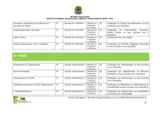 Ministério da Educação
                                        INSTITUTO FEDERAL DE EDUCAÇÃO, CIÊNCIA E TECNOLOGIA DO ACRE – IFAC

Instalação e desinstalação de Aplicativos e      01      Operador de Computador      Matutino ou    20        Graduação ou Técnico em Informática ou área
gravações de Mídias                                                                  Vespertino               correlata com a disciplina.
                                                                                     ou Noturno
Empreendedorismo e Inovação                      01      Operador de Computador      Matutino ou    20        Graduação em Administração, Economia,
                                                                                     Vespertino               Gestão Pública ou área correlata com a
                                                                                     ou Noturno               disciplina.
Inglês Técnico                                   01      Operador de Computador      Matutino ou    20        Licenciatura em Letras Inglês.
                                                                                     Vespertino
                                                                                     ou Noturno
Relações Interpessoais, Ética e Cidadania        01      Operador de Computador      Matutino ou    20        Graduação em Filosofia, Pedagogia, Psicologia
                                                                                     Vespertino               ou área correlata com a disciplina.
                                                                                     ou Noturno



4 – FEIJÓ

Fundamentos da Administração                     01      Auxiliar Administrativo     Matutino ou    20        Graduação em Administração ou área correlata
                                                                                     Vespertino               com a disciplina.
                                                                                     ou Noturno
Recursos Humanos                                 01      Auxiliar Administrativo     Matutino ou    20        Graduação em Administração ou Recursos
                                                                                     Vespertino               Humanos ou Área correlata com a disciplina.
                                                                                     ou Noturno
Atendimentos ao Cliente                          01      Auxiliar Administrativo     Matutino ou    20        Graduação em Administração ou área correlata
                                                                                     Vespertino               com a disciplina.
                                                                                     ou Noturno
Matemática Financeira no Setor Administrativo    01      Auxiliar Administrativo     Matutino ou    20        Graduação em Matemática ou Administração ou
                                                                                     Vespertino               Contabilidade ou área correlata com a disciplina.
                                                                                     ou Noturno
Contabilidade Básica                             01      Auxiliar Administrativo     Matutino ou    20        Graduação em Administração ou Contabilidade
                                                                                     Vespertino               ou Técnico em Contabilidade
                                                             Rua Cel. José Galdino, n. 495, bairro Bosque, Rio Branco, AC, CEP: 69.909-760 http://www.ifac.edu.br

                                                                                                                                                              16
 