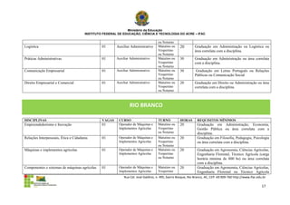 Ministério da Educação
                                       INSTITUTO FEDERAL DE EDUCAÇÃO, CIÊNCIA E TECNOLOGIA DO ACRE – IFAC

                                                                                     ou Noturno
Logística                                       01      Auxiliar Administrativo      Matutino ou    20        Graduação em Administração ou Logística ou
                                                                                     Vespertino               área correlata com a disciplina.
                                                                                     ou Noturno
Práticas Administrativas                        01      Auxiliar Administrativo      Matutino ou    30        Graduação em Administração ou área correlata
                                                                                     Vespertino               com a disciplina.
                                                                                     ou Noturno
Comunicação Empresarial                         01      Auxiliar Administrativo      Matutino ou    30        Graduação em Letras Português ou Relações
                                                                                     Vespertino               Públicas ou Comunicação Social
                                                                                     ou Noturno
Direito Empresarial e Comercial                 01      Auxiliar Administrativo      Matutino ou    20        Graduação em Direito ou Administração ou área
                                                                                     Vespertino               correlata com a disciplina.
                                                                                     ou Noturno



                                                                 RIO BRANCO

DISCIPLINAS                                     VAGAS    CURSO                       TURNO          HORAS       REQUISITOS MÍNIMOS
Empreendedorismo e Inovação                     01       Operador de Máquinas e      Matutino ou    20          Graduação em Administração, Economia,
                                                         Implementos Agrícolas       Vespertino                 Gestão Pública ou área correlata com a
                                                                                     ou Noturno                 disciplina.
Relações Interpessoais, Ética e Cidadania       01       Operador de Máquinas e      Matutino ou    20          Graduação em Filosofia, Pedagogia, Psicologia
                                                         Implementos Agrícolas       Vespertino                 ou área correlata com a disciplina.
                                                                                     ou Noturno
Máquinas e implementos agrícolas                01       Operador de Máquinas e      Matutino ou    20          Graduação em Agronomia, Ciências Agrícolas,
                                                         Implementos Agrícolas       Vespertino                 Engenharia Florestal, Técnico Agrícola (carga
                                                                                     ou Noturno                 horária mínima de 800 hs) ou área correlata
                                                                                                                com a disciplina.
Componentes e sistemas de máquinas agrícolas    01       Operador de Máquinas e      Matutino ou    20          Graduação em Agronomia, Ciências Agrícolas,
                                                         Implementos Agrícolas       Vespertino                 Engenharia Florestal ou Técnico Agrícola
                                                             Rua Cel. José Galdino, n. 495, bairro Bosque, Rio Branco, AC, CEP: 69.909-760 http://www.ifac.edu.br

                                                                                                                                                              17
 