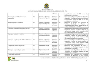 Ministério da Educação
                                       INSTITUTO FEDERAL DE EDUCAÇÃO, CIÊNCIA E TECNOLOGIA DO ACRE – IFAC

                                                                                    ou Noturno                 (carga horária mínima de 800 hs) ou área
                                                                                                               correlata com a disciplina.
Manutenção e cuidados básicos com               01       Operador de Máquinas e     Matutino ou    25          Graduação em Agronomia, Ciências Agrícolas,
maquinários                                              Implementos Agrícolas      Vespertino                 Engenharia Florestal ou Técnico em Mecânica
                                                                                    ou Noturno                 (carga horária mínima de 800 hs) ou área
                                                                                                               correlata com a disciplina.
Saúde e segurança no trabalho                   01       Operador de Máquinas e     Matutino ou    20          Graduação ou técnico em Segurança do
                                                         Implementos Agrícolas      Vespertino                 Trabalho, Graduação ou Técnico em
                                                                                    ou Noturno                 Enfermagem (carga horária mínima de 800 hs)
                                                                                                               ou área correlata com a disciplina.
Operações de preparo e fertilização do solo     01       Operador de Máquinas e     Matutino ou    25          Graduação em Agronomia, Ciências Agrícolas,
                                                         Implementos Agrícolas      Vespertino                 Engenharia Florestal ou Técnico Agrícola ou
                                                                                    ou Noturno                 Agroecologia (carga horária mínima de 800
                                                                                                               hs) ou área correlata com a disciplina.
Operações de plantio e colheita                 01       Operador de Máquinas e     Matutino ou    25          Graduação em Agronomia, Ciências Agrícolas,
                                                         Implementos Agrícolas      Vespertino                 Engenharia Florestal ou Técnico Agrícola ou
                                                                                    ou Noturno                 Agroecologia (carga horária mínima de 800
                                                                                                               hs) ou área correlata com a disciplina.
Operações de aplicação de adubos e defensivos   01       Operador de Máquinas e     Matutino ou    25          Graduação em Agronomia, Ciências Agrícolas,
                                                         Implementos Agrícolas      Vespertino                 Engenharia Florestal ou Técnico Agrícola ou
                                                                                    ou Noturno                 Agroecologia (carga horária mínima de 800
                                                                                                               hs) ou área correlata com a disciplina.
Composição química do pescado                   01       Preparador de pescado      Matutino ou    25          Graduação em Engenharia de Pesca e
                                                                                    Vespertino                 Tecnologia em Produção Pesqueira ou área
                                                                                    ou Noturno                 correlata com a disciplina.
Alterações do pescado pós-captura               01       Preparador de pescado      Matutino ou    25          Graduação em Engenharia de Pesca e
                                                                                    Vespertino                 Tecnologia em Produção Pesqueira ou área
                                                                                    ou Noturno                 correlata com a disciplina.
Conservação de Pescado                          01       Preparador de pescado      Matutino ou    30          Graduação em Engenharia de Alimentos,
                                                                                    Vespertino                 Tecnologia de Alimentos ou área correlata
                                                            Rua Cel. José Galdino, n. 495, bairro Bosque, Rio Branco, AC, CEP: 69.909-760 http://www.ifac.edu.br

                                                                                                                                                             18
 