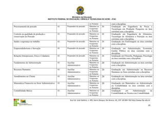 Ministério da Educação
                                       INSTITUTO FEDERAL DE EDUCAÇÃO, CIÊNCIA E TECNOLOGIA DO ACRE – IFAC

                                                                                    ou Noturno                 com a disciplina.
Processamento de pescado                        01       Preparador de pescado      Matutino ou    30          Graduação em Engenharia de Pesca e
                                                                                    Vespertino                 Tecnologia em Produção Pesqueira ou área
                                                                                    ou Noturno                 correlata com a disciplina.
Controle na qualidade da produção e             01       Preparador de pescado      Matutino ou    30          Graduação em Engenharia de Alimentos,
conservação do Pescado                                                              Vespertino                 Tecnologia de Alimentos e Nutrição ou área
                                                                                    ou Noturno                 correlata com a disciplina.
Saúde e segurança no trabalho                   01       Preparador de pescado      Matutino ou    20          Graduação em Enfermagem ou área correlata
                                                                                    Vespertino                 com a disciplina.
                                                                                    ou Noturno
Empreendedorismo e Inovação                     01       Preparador de pescado      Matutino ou    20          Graduação em Administração, Economia,
                                                                                    Vespertino                 Gestão Pública ou área correlata com a
                                                                                    ou Noturno                 disciplina.
Relações Interpessoais, Ética e Cidadania       01       Preparador de pescado      Matutino ou    20          Graduação em Filosofia, Pedagogia, Psicologia
                                                                                    Vespertino                 ou área correlata com a disciplina.
                                                                                    ou Noturno
Fundamentos da Administração                    01       Auxiliar                   Matutino ou    20          Graduação em Administração ou área correlata
                                                         Administrativo             Vespertino                 com a disciplina.
                                                                                    ou Noturno
Recursos Humanos                                01       Auxiliar                   Matutino ou    20          Graduação em Administração ou Recursos
                                                         Administrativo             Vespertino                 Humanos ou Área correlata com a disciplina.
                                                                                    ou Noturno
Atendimentos ao Cliente                         01       Auxiliar                   Matutino ou    20          Graduação em Administração ou área correlata
                                                         Administrativo             Vespertino                 com a disciplina.
                                                                                    ou Noturno
Matemática Financeira no Setor Administrativo   01       Auxiliar                   Matutino ou    20          Graduação em Matemática ou Administração
                                                         Administrativo             Vespertino                 ou Contabilidade ou área correlata com a
                                                                                    ou Noturno                 disciplina.
Contabilidade Básica                            01       Auxiliar                   Matutino ou    20          Graduação      em      Administração      ou
                                                         Administrativo             Vespertino                 Contabilidade ou Técnico em Contabilidade
                                                                                    ou Noturno

                                                            Rua Cel. José Galdino, n. 495, bairro Bosque, Rio Branco, AC, CEP: 69.909-760 http://www.ifac.edu.br

                                                                                                                                                             19
 