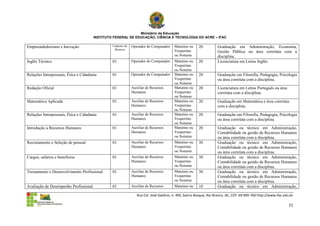 Ministério da Educação
                                       INSTITUTO FEDERAL DE EDUCAÇÃO, CIÊNCIA E TECNOLOGIA DO ACRE – IFAC

Empreendedorismo e Inovação                     Cadastro de   Operador de Computador     Matutino ou    20          Graduação em Administração, Economia,
                                                 Reserva
                                                                                         Vespertino                 Gestão Pública ou área correlata com a
                                                                                         ou Noturno                 disciplina.
Inglês Técnico                                  01            Operador de Computador     Matutino ou    20          Licenciatura em Letras Inglês.
                                                                                         Vespertino
                                                                                         ou Noturno
Relações Interpessoais, Ética e Cidadania       01            Operador de Computador     Matutino ou    20          Graduação em Filosofia, Pedagogia, Psicologia
                                                                                         Vespertino                 ou área correlata com a disciplina.
                                                                                         ou Noturno
Redação Oficial                                 01            Auxiliar de Recursos       Matutino ou    20          Licenciatura em Letras Português ou área
                                                              Humanos                    Vespertino                 correlata com a disciplina.
                                                                                         ou Noturno
Matemática Aplicada                             01            Auxiliar de Recursos       Matutino ou    20          Graduação em Matemática e área correlata
                                                              Humanos                    Vespertino                 com a disciplina.
                                                                                         ou Noturno
Relações Interpessoais, Ética e Cidadania       01            Auxiliar de Recursos       Matutino ou    20          Graduação em Filosofia, Pedagogia, Psicologia
                                                              Humanos                    Vespertino                 ou área correlata com a disciplina.
                                                                                         ou Noturno
Introdução a Recursos Humanos                   01            Auxiliar de Recursos       Matutino ou    20          Graduação ou técnico em Administração,
                                                              Humanos                    Vespertino                 Contabilidade ou gestão de Recursos Humanos
                                                                                         ou Noturno                 ou área correlata com a disciplina.
Recrutamento e Seleção de pessoal               01            Auxiliar de Recursos       Matutino ou    30          Graduação ou técnico em Administração,
                                                              Humanos                    Vespertino                 Contabilidade ou gestão de Recursos Humanos
                                                                                         ou Noturno                 ou área correlata com a disciplina.
Cargos, salários e benefícios                   01            Auxiliar de Recursos       Matutino ou    30          Graduação ou técnico em Administração,
                                                              Humanos                    Vespertino                 Contabilidade ou gestão de Recursos Humanos
                                                                                         ou Noturno                 ou área correlata com a disciplina.
Treinamento e Desenvolvimento Profissional      01            Auxiliar de Recursos       Matutino ou    30          Graduação ou técnico em Administração,
                                                              Humanos                    Vespertino                 Contabilidade ou gestão de Recursos Humanos
                                                                                         ou Noturno                 ou área correlata com a disciplina.
Avaliação de Desempenho Profissional            01            Auxiliar de Recursos       Matutino ou    10          Graduação ou técnico em Administração,

                                                                 Rua Cel. José Galdino, n. 495, bairro Bosque, Rio Branco, AC, CEP: 69.909-760 http://www.ifac.edu.br

                                                                                                                                                                  21
 