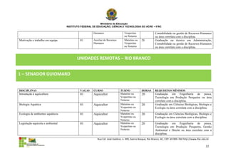 Ministério da Educação
                                  INSTITUTO FEDERAL DE EDUCAÇÃO, CIÊNCIA E TECNOLOGIA DO ACRE – IFAC

                                                    Humanos                    Vespertino                 Contabilidade ou gestão de Recursos Humanos
                                                                               ou Noturno                 ou área correlata com a disciplina.
Motivação e trabalho em equipe             01       Auxiliar de Recursos       Matutino ou    20          Graduação ou técnico em Administração,
                                                    Humanos                    Vespertino                 Contabilidade ou gestão de Recursos Humanos
                                                                               ou Noturno                 ou área correlata com a disciplina.


                                         UNIDADES REMOTAS – RIO BRANCO


1 – SENADOR GUIOMARD


DISCIPLINAS                                VAGAS    CURSO                  TURNO              HORAS       REQUISITOS MÍNIMOS
Introdução à aquicultura                   01       Aquicultor             Matutino ou        20          Graduação em Engenharia de pesca,
                                                                           Vespertino ou                  Tecnologia em Produção Pesqueira ou área
                                                                           Noturno                        correlata com a disciplina.
Biologia Aquática                          01       Aquicultor             Matutino ou        20          Graduação em Ciências Biológicas, Biologia e
                                                                           Vespertino ou                  Ecologia ou área correlata com a disciplina.
                                                                           Noturno
Ecologia de ambientes aquáticos            01       Aquicultor             Matutino ou        20          Graduação em Ciências Biológicas, Biologia e
                                                                           Vespertino ou                  Ecologia ou área correlata com a disciplina.
                                                                           Noturno
Legislação aquícola e ambiental            01       Aquicultor             Matutino ou        20          Graduação em Engenharia de pesca,
                                                                           Vespertino ou                  Tecnologia em Produção Pesqueira, Gestão
                                                                           Noturno                        Ambiental e Direito ou área correlata com a
                                                                                                          disciplina.
                                                       Rua Cel. José Galdino, n. 495, bairro Bosque, Rio Branco, AC, CEP: 69.909-760 http://www.ifac.edu.br

                                                                                                                                                        22
 