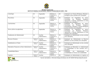 Ministério da Educação
                                     INSTITUTO FEDERAL DE EDUCAÇÃO, CIÊNCIA E TECNOLOGIA DO ACRE – IFAC

Limnologia                                      01            Aquicultor             Matutino ou        20          Graduação em Ciências Biológicas, Biologia e
                                                                                     Vespertino ou                  Ecologia ou área correlata com a disciplina.
                                                                                     Noturno
Piscicultura                                    01            Aquicultor             Matutino ou        50          Graduação em Engenharia de pesca,
                                                                                     Vespertino ou                  Tecnologia      em      Produção    Pesqueira,
                                                                                     Noturno                        Agronomia e Ciências Agronômicas ou área
                                                                                                                    correlata com a disciplina.
Carcinicultura                                  01            Aquicultor             Matutino ou        30          Graduação em Engenharia de pesca,
                                                                                     Vespertino ou                  Tecnologia      em      Produção    Pesqueira,
                                                                                     Noturno                        Oceanografia e Biologia e Ciências Biológicas
                                                                                                                    ou área correlata com a disciplina.
Novos cultivos na aqüicultura                   01            Aquicultor             Matutino ou        20          Graduação em Engenharia de pesca,
                                                                                     Vespertino ou                  Tecnologia      em      Produção    Pesqueira,
                                                                                     Noturno                        Agronomia e Ciências Agronômicas ou área
                                                                                                                    correlata com a disciplina.
Fundamentos da Administração                    01            Auxiliar               Matutino ou        20          Graduação em Administração ou área correlata
                                                              Administrativo         Vespertino ou                  com a disciplina.
                                                                                     Noturno
Recursos Humanos                                Cadastro de   Auxiliar               Matutino ou        20          Graduação em Administração ou Recursos
                                                 Reserva
                                                              Administrativo         Vespertino ou                  Humanos ou Área correlata com a disciplina.
                                                                                     Noturno
Atendimentos ao Cliente                         Cadastro de   Auxiliar               Matutino ou        20          Graduação em Administração ou área correlata
                                                 Reserva
                                                              Administrativo         Vespertino ou                  com a disciplina.
                                                                                     Noturno
Matemática Financeira no Setor Administrativo   Cadastro de   Auxiliar               Matutino ou        20          Graduação em Matemática ou Administração
                                                 Reserva
                                                              Administrativo         Vespertino ou                  ou Contabilidade ou área correlata com a
                                                                                     Noturno                        disciplina.
Contabilidade Básica                            Cadastro de   Auxiliar               Matutino ou        20          Graduação      em      Administração      ou
                                                 Reserva
                                                              Administrativo         Vespertino ou                  Contabilidade ou Técnico em Contabilidade
                                                                                     Noturno
Logística                                       Cadastro de   Auxiliar               Matutino ou        20          Graduação em Administração ou Logística ou
                                                 Reserva

                                                                 Rua Cel. José Galdino, n. 495, bairro Bosque, Rio Branco, AC, CEP: 69.909-760 http://www.ifac.edu.br

                                                                                                                                                                  23
 