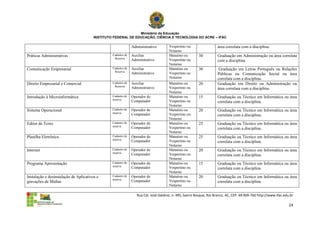 Ministério da Educação
                                        INSTITUTO FEDERAL DE EDUCAÇÃO, CIÊNCIA E TECNOLOGIA DO ACRE – IFAC

                                                               Administrativo         Vespertino ou                  área correlata com a disciplina.
                                                                                      Noturno
Práticas Administrativas                         Cadastro de   Auxiliar               Matutino ou        30          Graduação em Administração ou área correlata
                                                  Reserva
                                                               Administrativo         Vespertino ou                  com a disciplina.
                                                                                      Noturno
Comunicação Empresarial                          Cadastro de   Auxiliar               Matutino ou        30           Graduação em Letras Português ou Relações
                                                  Reserva
                                                               Administrativo         Vespertino ou                  Públicas ou Comunicação Social ou área
                                                                                      Noturno                        correlata com a disciplina.
Direito Empresarial e Comercial                  Cadastro de   Auxiliar               Matutino ou        20          Graduação em Direito ou Administração ou
                                                  Reserva
                                                               Administrativo         Vespertino ou                  área correlata com a disciplina.
                                                                                      Noturno
Introdução à Microinformática                    Cadastro de   Operador de            Matutino ou        15          Graduação ou Técnico em Informática ou área
                                                 reserva
                                                               Computador             Vespertino ou                  correlata com a disciplina.
                                                                                      Noturno
Sistema Operacional                              Cadastro de   Operador de            Matutino ou        20          Graduação ou Técnico em Informática ou área
                                                 reserva
                                                               Computador             Vespertino ou                  correlata com a disciplina.
                                                                                      Noturno
Editor de Texto                                  Cadastro de   Operador de            Matutino ou        25          Graduação ou Técnico em Informática ou área
                                                 reserva
                                                               Computador             Vespertino ou                  correlata com a disciplina.
                                                                                      Noturno
Planilha Eletrônica                              Cadastro de   Operador de            Matutino ou        25          Graduação ou Técnico em Informática ou área
                                                 reserva
                                                               Computador             Vespertino ou                  correlata com a disciplina.
                                                                                      Noturno
Internet                                         Cadastro de   Operador de            Matutino ou        20          Graduação ou Técnico em Informática ou área
                                                 reserva
                                                               Computador             Vespertino ou                  correlata com a disciplina.
                                                                                      Noturno
Programa Apresentação                            Cadastro de   Operador de            Matutino ou        15          Graduação ou Técnico em Informática ou área
                                                 reserva
                                                               Computador             Vespertino ou                  correlata com a disciplina.
                                                                                      Noturno
Instalação e desinstalação de Aplicativos e      Cadastro de   Operador de            Matutino ou        20          Graduação ou Técnico em Informática ou área
                                                 reserva
gravações de Mídias                                            Computador             Vespertino ou                  correlata com a disciplina.
                                                                                      Noturno

                                                                  Rua Cel. José Galdino, n. 495, bairro Bosque, Rio Branco, AC, CEP: 69.909-760 http://www.ifac.edu.br

                                                                                                                                                                   24
 