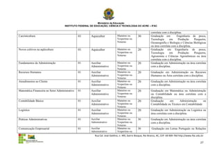 Ministério da Educação
                                     INSTITUTO FEDERAL DE EDUCAÇÃO, CIÊNCIA E TECNOLOGIA DO ACRE – IFAC

                                                                                                             correlata com a disciplina.
Carcinicultura                                  01     Aquicultor             Matutino ou        30          Graduação em          Engenharia de pesca,
                                                                              Vespertino ou                  Tecnologia      em      Produção    Pesqueira,
                                                                              Noturno                        Oceanografia e Biologia e Ciências Biológicas
                                                                                                             ou área correlata com a disciplina.
Novos cultivos na aqüicultura                   01     Aquicultor             Matutino ou        20          Graduação em Engenharia de pesca,
                                                                              Vespertino ou                  Tecnologia      em      Produção    Pesqueira,
                                                                              Noturno                        Agronomia e Ciências Agronômicas ou área
                                                                                                             correlata com a disciplina.
Fundamentos da Administração                    01     Auxiliar               Matutino ou        20          Graduação em Administração ou área correlata
                                                       Administrativo         Vespertino ou                  com a disciplina.
                                                                              Noturno
Recursos Humanos                                01     Auxiliar               Matutino ou        20          Graduação em Administração ou Recursos
                                                       Administrativo         Vespertino ou                  Humanos ou Área correlata com a disciplina.
                                                                              Noturno
Atendimentos ao Cliente                         01     Auxiliar               Matutino ou        20          Graduação em Administração ou área correlata
                                                       Administrativo         Vespertino ou                  com a disciplina.
                                                                              Noturno
Matemática Financeira no Setor Administrativo   01     Auxiliar               Matutino ou        20          Graduação em Matemática ou Administração
                                                       Administrativo         Vespertino ou                  ou Contabilidade ou área correlata com a
                                                                              Noturno                        disciplina.
Contabilidade Básica                            01     Auxiliar               Matutino ou        20          Graduação      em      Administração      ou
                                                       Administrativo         Vespertino ou                  Contabilidade ou Técnico em Contabilidade
                                                                              Noturno
Logística                                       01     Auxiliar               Matutino ou        20          Graduação em Administração ou Logística ou
                                                       Administrativo         Vespertino ou                  área correlata com a disciplina.
                                                                              Noturno
Práticas Administrativas                        01     Auxiliar               Matutino ou        30          Graduação em Administração ou área correlata
                                                       Administrativo         Vespertino ou                  com a disciplina.
                                                                              Noturno
Comunicação Empresarial                         01     Auxiliar               Matutino ou        30           Graduação em Letras Português ou Relações
                                                       Administrativo         Vespertino ou
                                                          Rua Cel. José Galdino, n. 495, bairro Bosque, Rio Branco, AC, CEP: 69.909-760 http://www.ifac.edu.br

                                                                                                                                                           27
 