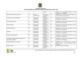 Ministério da Educação
                                        INSTITUTO FEDERAL DE EDUCAÇÃO, CIÊNCIA E TECNOLOGIA DO ACRE – IFAC

                                                                                 Noturno                        Públicas ou Comunicação Social ou área
                                                                                                                correlata com a disciplina.
Direito Empresarial e Comercial                  01       Auxiliar               Matutino ou        20          Graduação em Direito ou Administração ou
                                                          Administrativo         Vespertino ou                  área correlata com a disciplina.
                                                                                 Noturno
Introdução à Microinformática                    01       Operador de            Matutino ou        15          Graduação ou Técnico em Informática ou área
                                                          Computador             Vespertino ou                  correlata com a disciplina.
                                                                                 Noturno
Sistema Operacional                              01       Operador de            Matutino ou        20          Graduação ou Técnico em Informática ou área
                                                          Computador             Vespertino ou                  correlata com a disciplina.
                                                                                 Noturno
Editor de Texto                                  01       Operador de            Matutino ou        25          Graduação ou Técnico em Informática ou área
                                                          Computador             Vespertino ou                  correlata com a disciplina.
                                                                                 Noturno
Planilha Eletrônica                              01       Operador de            Matutino ou        25          Graduação ou Técnico em Informática ou área
                                                          Computador             Vespertino ou                  correlata com a disciplina.
                                                                                 Noturno
Internet                                         01       Operador de            Matutino ou        20          Graduação ou Técnico em Informática ou área
                                                          Computador             Vespertino ou                  correlata com a disciplina.
                                                                                 Noturno
Programa Apresentação                            01       Operador de            Matutino ou        15          Graduação ou Técnico em Informática ou área
                                                          Computador             Vespertino ou                  correlata com a disciplina.
                                                                                 Noturno
Instalação e desinstalação de Aplicativos e      01       Operador de            Matutino ou        20          Graduação ou Técnico em Informática ou área
gravações de Mídias                                       Computador             Vespertino ou                  correlata com a disciplina.
                                                                                 Noturno
Empreendedorismo e Inovação                      01       Operador de            Matutino ou        20          Graduação em Administração, Economia,
                                                          Computador             Vespertino ou                  Gestão Pública ou área correlata com a
                                                                                 Noturno                        disciplina.
Inglês Técnico                                   01       Operador de            Matutino ou        20          Licenciatura em Letras Inglês.
                                                          Computador             Vespertino ou
                                                                                 Noturno

                                                             Rua Cel. José Galdino, n. 495, bairro Bosque, Rio Branco, AC, CEP: 69.909-760 http://www.ifac.edu.br

                                                                                                                                                              28
 