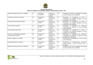 Ministério da Educação
                                       INSTITUTO FEDERAL DE EDUCAÇÃO, CIÊNCIA E TECNOLOGIA DO ACRE – IFAC

Relações Interpessoais, Ética e Cidadania       01       Operador de            Matutino ou        20          Graduação em Filosofia, Pedagogia, Psicologia
                                                         Computador             Vespertino ou                  ou área correlata com a disciplina.
                                                                                Noturno
Composição química do pescado                   01       Preparador de          Matutino ou        20          Graduação em Engenharia de Pesca e
                                                         pescado                Vespertino ou                  Tecnologia em Produção Pesqueira ou área
                                                                                Noturno                        correlata com a disciplina.
Alterações do pescado pós-captura               01       Preparador de          Matutino ou        20          Graduação em Engenharia de Pesca e
                                                         pescado                Vespertino ou                  Tecnologia em Produção Pesqueira ou área
                                                                                Noturno                        correlata com a disciplina.
Conservação de pescado                          01       Preparador de          Matutino ou        30          Graduação em Engenharia de Alimentos,
                                                         pescado                Vespertino ou                  Tecnologia de Alimentos ou área correlata
                                                                                Noturno                        com a disciplina.
Processamento de pescado                        01       Preparador de          Matutino ou        30          Graduação em Engenharia de Pesca e
                                                         pescado                Vespertino ou                  Tecnologia em Produção Pesqueira ou área
                                                                                Noturno                        correlata com a disciplina.
Controle na qualidade da produção e             01       Preparador de          Matutino ou        30          Graduação em Engenharia de Alimentos,
conservação do pescado                                   pescado                Vespertino ou                  Tecnologia de Alimentos e Nutrição ou área
                                                                                Noturno                        correlata com a disciplina.
Saúde e segurança no trabalho                   01       Preparador de          Matutino ou        30          Graduação em Enfermagem ou área correlata
                                                         pescado                Vespertino ou                  com a disciplina.
                                                                                Noturno
Empreendedorismo e Inovação                     01       Preparador de          Matutino ou        20          Graduação em Administração, Economia,
                                                         pescado                Vespertino ou                  Gestão Pública ou área correlata com a
                                                                                Noturno                        disciplina.
Relações Interpessoais, Ética e Cidadania       01       Preparador de          Matutino ou        20          Graduação em Filosofia, Pedagogia, Psicologia
                                                         pescado                Vespertino ou                  ou área correlata com a disciplina.
                                                                                Noturno




                                                            Rua Cel. José Galdino, n. 495, bairro Bosque, Rio Branco, AC, CEP: 69.909-760 http://www.ifac.edu.br

                                                                                                                                                             29
 