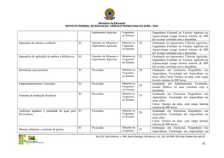 Ministério da Educação
                                        INSTITUTO FEDERAL DE EDUCAÇÃO, CIÊNCIA E TECNOLOGIA DO ACRE – IFAC

                                                          Implementos Agrícolas      Vespertino                 Engenharia Florestal ou Técnico Agrícola ou
                                                                                     ou Noturno                 Agroecologia (carga horária mínima de 800
                                                                                                                hs) ou área correlata com a disciplina.
Operações de plantio e colheita                  01       Operador de Máquinas e     Matutino ou    25          Graduação em Agronomia, Ciências Agrícolas,
                                                          Implementos Agrícolas      Vespertino                 Engenharia Florestal ou Técnico Agrícola ou
                                                                                     ou Noturno                 Agroecologia (carga horária mínima de 800
                                                                                                                hs) ou área correlata com a disciplina.
Operações de aplicação de adubos e defensivos    01       Operador de Máquinas e     Matutino ou    25          Graduação em Agronomia, Ciências Agrícolas,
                                                          Implementos Agrícolas      Vespertino                 Engenharia Florestal ou Técnico Agrícola ou
                                                                                     ou Noturno                 Agroecologia (carga horária mínima de 800
                                                                                                                hs) ou área correlata com a disciplina.
Introdução à piscicultura                        01       Pscicultor                 Matutino ou    20          Graduação em Zootecnia, Engenheiro em
                                                                                     Vespertino                 Aquicultura, Tecnologia em Aquicultura ou
                                                                                     ou Noturno                 áreas afins.Curso Técnico na área, com carga
                                                                                                                horária mínima de 800 horas.
Empreendedorismo e Inovação                      01       Pscicultor                 Matutino ou                Graduação em Administração, Economia,
                                                                                     Vespertino     20
                                                                                                                Gestão Pública ou área correlata com a
                                                                                     ou Noturno                 disciplina.
                                                 01       Pscicultor                 Matutino ou                Graduação em Zootecnia, Engenheiro em
Sistemas de produção de peixes                                                       Vespertino     35
                                                                                                                Aquicultura, Tecnologia em Aquicultura ou
                                                                                     ou Noturno                 áreas afins.
                                                                                                                Curso Técnico na área, com carga horária
                                                                                                                mínima de 800 horas.
Ambiente aquático e qualidade de água para 01             Pscicultor                 Matutino ou                Graduação em Zootecnia, Engenheiro em
                                                                                     Vespertino     20
Piscicultura                                                                                                    Aquicultura, Tecnologia em Aquicultura ou
                                                                                     ou Noturno                 áreas afins.
                                                                                                                Curso Técnico na área, com carga horária
                                                                                                                mínima de 800 horas.
                                                 01       Pscicultor                 Matutino ou                Graduação em Zootecnia, Engenheiro em
Manejo alimentar e nutrição de peixes                                                Vespertino     35
                                                                                                                Aquicultura, Tecnologia em Aquicultura ou
                                                             Rua Cel. José Galdino, n. 495, bairro Bosque, Rio Branco, AC, CEP: 69.909-760 http://www.ifac.edu.br

                                                                                                                                                              31
 