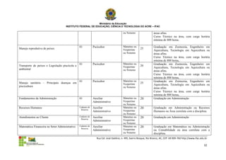 Ministério da Educação
                                     INSTITUTO FEDERAL DE EDUCAÇÃO, CIÊNCIA E TECNOLOGIA DO ACRE – IFAC

                                                                                         ou Noturno                 áreas afins.
                                                                                                                    Curso Técnico na área, com carga horária
                                                                                                                    mínima de 800 horas.

                                                01            Pscicultor                 Matutino ou                Graduação em Zootecnia, Engenheiro em
Manejo reprodutivo de peixes                                                             Vespertino     25
                                                                                                                    Aquicultura, Tecnologia em Aquicultura ou
                                                                                         ou Noturno                 áreas afins.
                                                                                                                    Curso Técnico na área, com carga horária
                                                                                                                    mínima de 800 horas,
                                                01            Pscicultor                 Matutino ou                Graduação em Zootecnia, Engenheiro em
Transporte de peixes e Legislação piscícola e                                            Vespertino     20
                                                                                                                    Aquicultura, Tecnologia em Aquicultura ou
ambiental                                                                                ou Noturno                 áreas afins.
                                                                                                                    Curso Técnico na área, com carga horária
                                                                                                                    mínima de 800 horas,
                                                01            Pscicultor                 Matutino ou                Graduação em Zootecnia, Engenheiro em
Manejo sanitário – Principais doenças em                                                 Vespertino     25
                                                                                                                    Aquicultura, Tecnologia em Aquicultura ou
piscicultura                                                                             ou Noturno                 áreas afins.
                                                                                                                    Curso Técnico na área, com carga horária
                                                                                                                    mínima de 800 horas,
Fundamentos da Administração                    01            Auxiliar                   Matutino ou    20          Graduação em Administração
                                                              Administrativo             Vespertino
                                                                                         ou Noturno
Recursos Humanos                                Cadastro de   Auxiliar                   Matutino ou    20          Graduação em Administração ou Recursos
                                                 Reserva
                                                              Administrativo             Vespertino                 Humanos ou Área correlata com a disciplina.
                                                                                         ou Noturno
Atendimentos ao Cliente                         Cadastro de   Auxiliar                   Matutino ou    20          Graduação em Administração
                                                 Reserva
                                                              Administrativo             Vespertino
                                                                                         ou Noturno
Matemática Financeira no Setor Administrativo   Cadastro de   Auxiliar                   Matutino ou    20          Graduação em Matemática ou Administração
                                                 Reserva
                                                              Administrativo             Vespertino                 ou Contabilidade ou área correlata com a
                                                                                         ou Noturno                 disciplina.
                                                                 Rua Cel. José Galdino, n. 495, bairro Bosque, Rio Branco, AC, CEP: 69.909-760 http://www.ifac.edu.br

                                                                                                                                                                  32
 