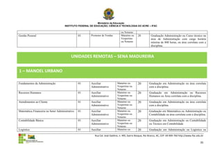 Ministério da Educação
                                     INSTITUTO FEDERAL DE EDUCAÇÃO, CIÊNCIA E TECNOLOGIA DO ACRE – IFAC

                                                                                  ou Noturno
Gestão Pessoal                                  01     Promotor de Vendas         Matutino ou    20          Graduação Administração ou Curso técnico na
                                                                                  Vespertino                 área de Administração com carga horária
                                                                                  ou Noturno                 mínima de 800 horas, ou área correlata com a
                                                                                                             disciplina.


                                          UNIDADES REMOTAS – SENA MADUREIRA


1 – MANOEL URBANO

Fundamentos da Administração                    01     Auxiliar               Matutino ou        20        Graduação em Administração ou área correlata
                                                       Administrativo         Vespertino ou                com a disciplina.
                                                                              Noturno
Recursos Humanos                                01     Auxiliar               Matutino ou        20        Graduação em Administração ou Recursos
                                                       Administrativo         Vespertino ou                Humanos ou Área correlata com a disciplina.
                                                                              Noturno
Atendimentos ao Cliente                         01     Auxiliar               Matutino ou        20        Graduação em Administração ou área correlata
                                                       Administrativo         Vespertino ou                com a disciplina.
                                                                              Noturno
Matemática Financeira no Setor Administrativo   01     Auxiliar               Matutino ou        20        Graduação em Matemática ou Administração ou
                                                       Administrativo         Vespertino ou                Contabilidade ou área correlata com a disciplina.
                                                                              Noturno
Contabilidade Básica                            01     Auxiliar               Matutino ou        20        Graduação em Administração ou Contabilidade
                                                       Administrativo         Vespertino ou                ou Técnico em Contabilidade
                                                                              Noturno
Logística                                       01     Auxiliar               Matutino ou        20        Graduação em Administração ou Logística ou

                                                          Rua Cel. José Galdino, n. 495, bairro Bosque, Rio Branco, AC, CEP: 69.909-760 http://www.ifac.edu.br

                                                                                                                                                           35
 
